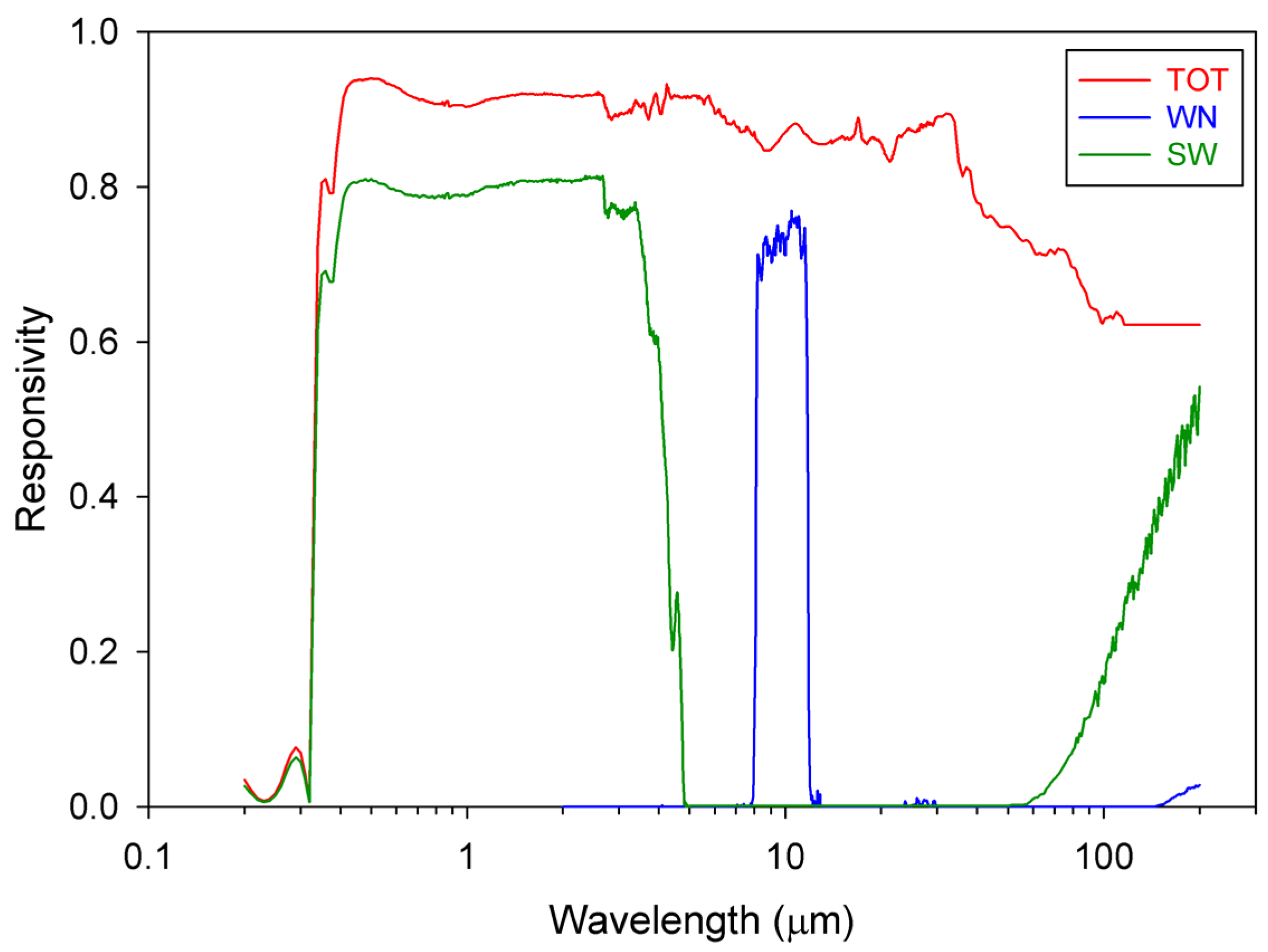 洋書 SE Atmospheric Radiation CERES Top-of-Atmosphere Earth Radiation Budget Climate Data