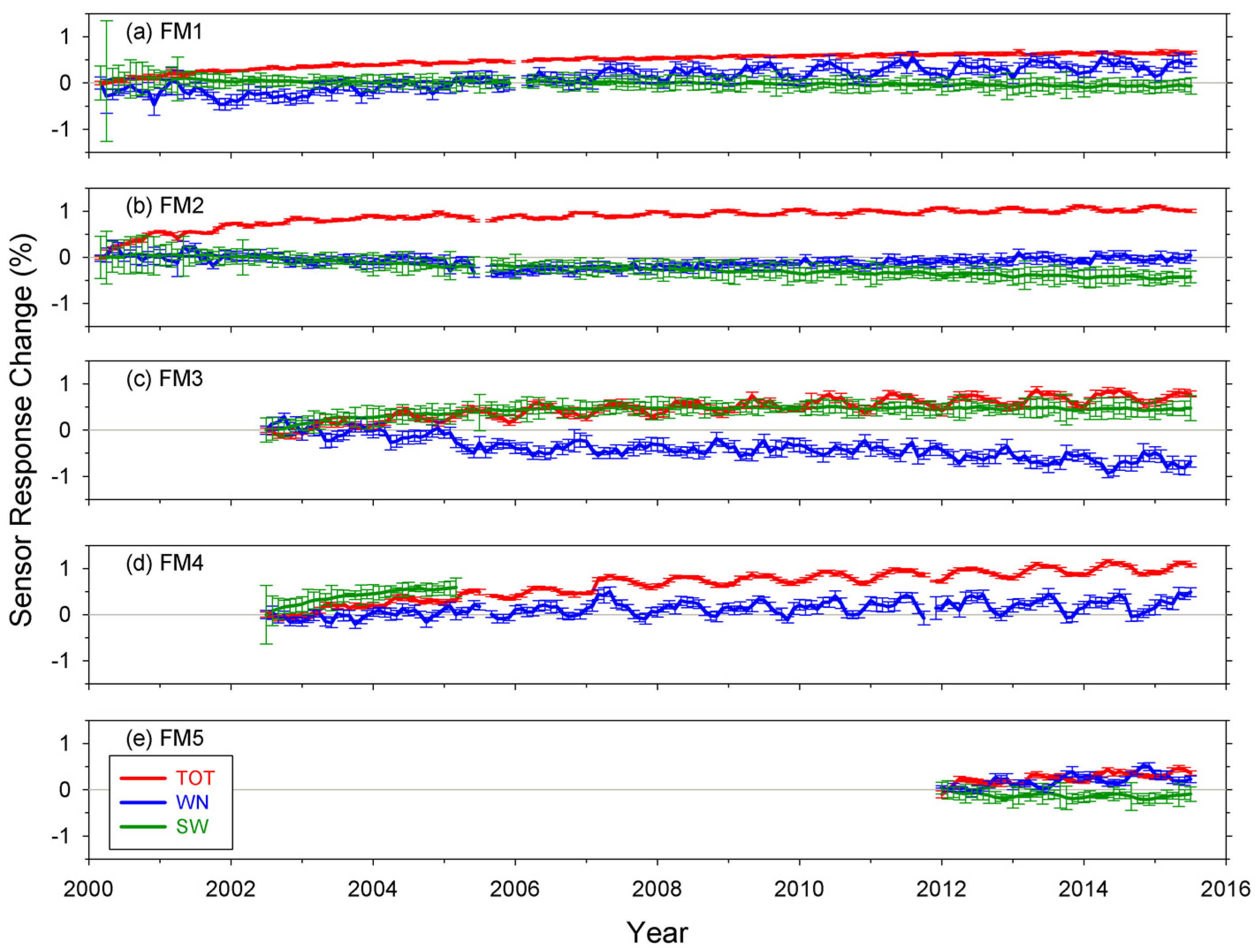 Remotesensing 08 00182 g002 1024