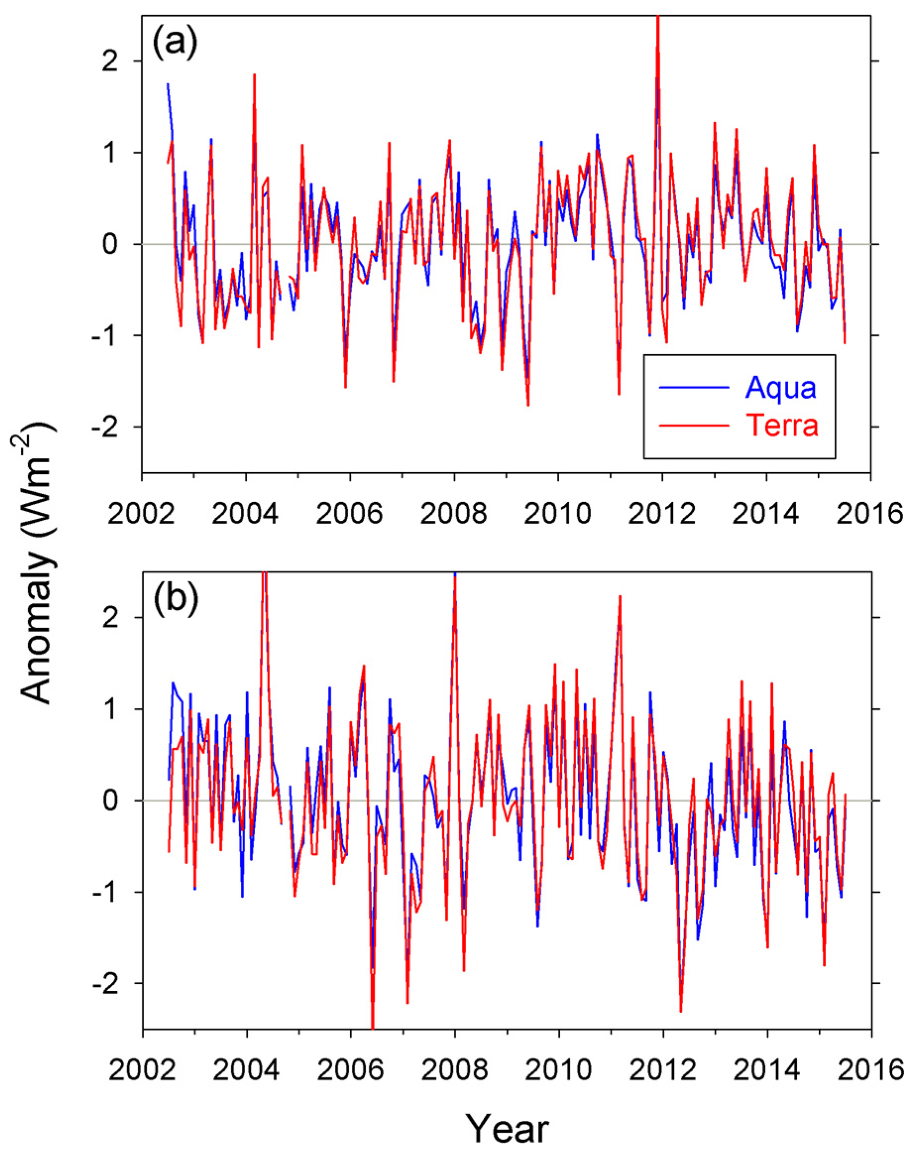 Remotesensing 08 00182 g003 1024