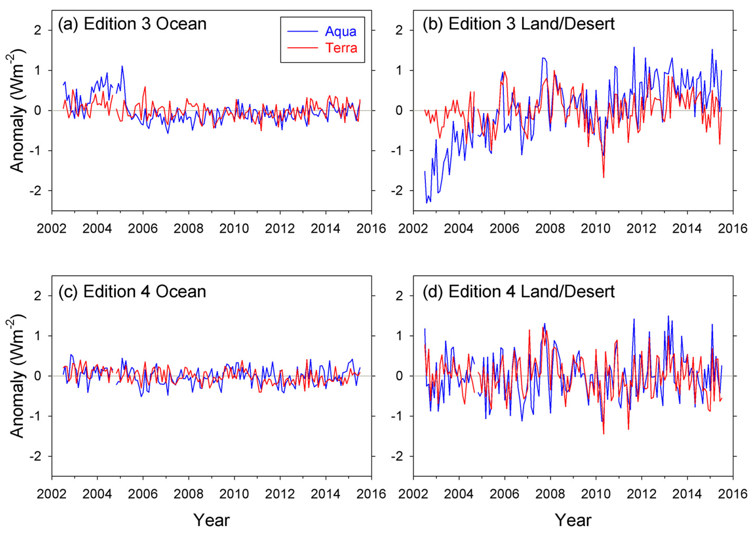Remotesensing 08 00182 g005 1024