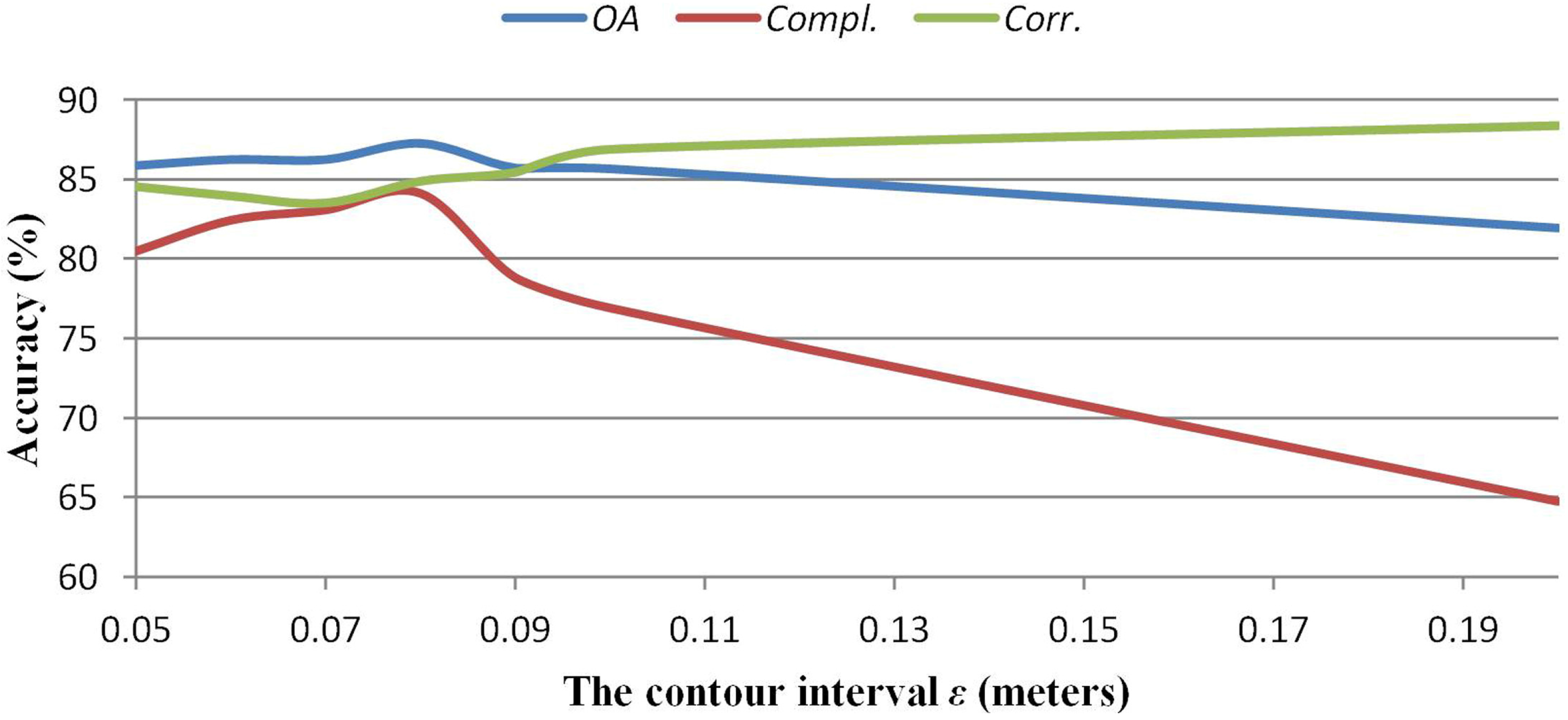 Remote Sensing Free Full Text A 3d Shape Descriptor Based On Contour Clusters For Damaged Roof Detection Using Airborne Lidar Point Clouds Html Remote Sensing Free Full Text A 3d Shape Descriptor Based On Contour Clusters For Damaged Roof Detection Using Airborne Lidar Point Clouds Html