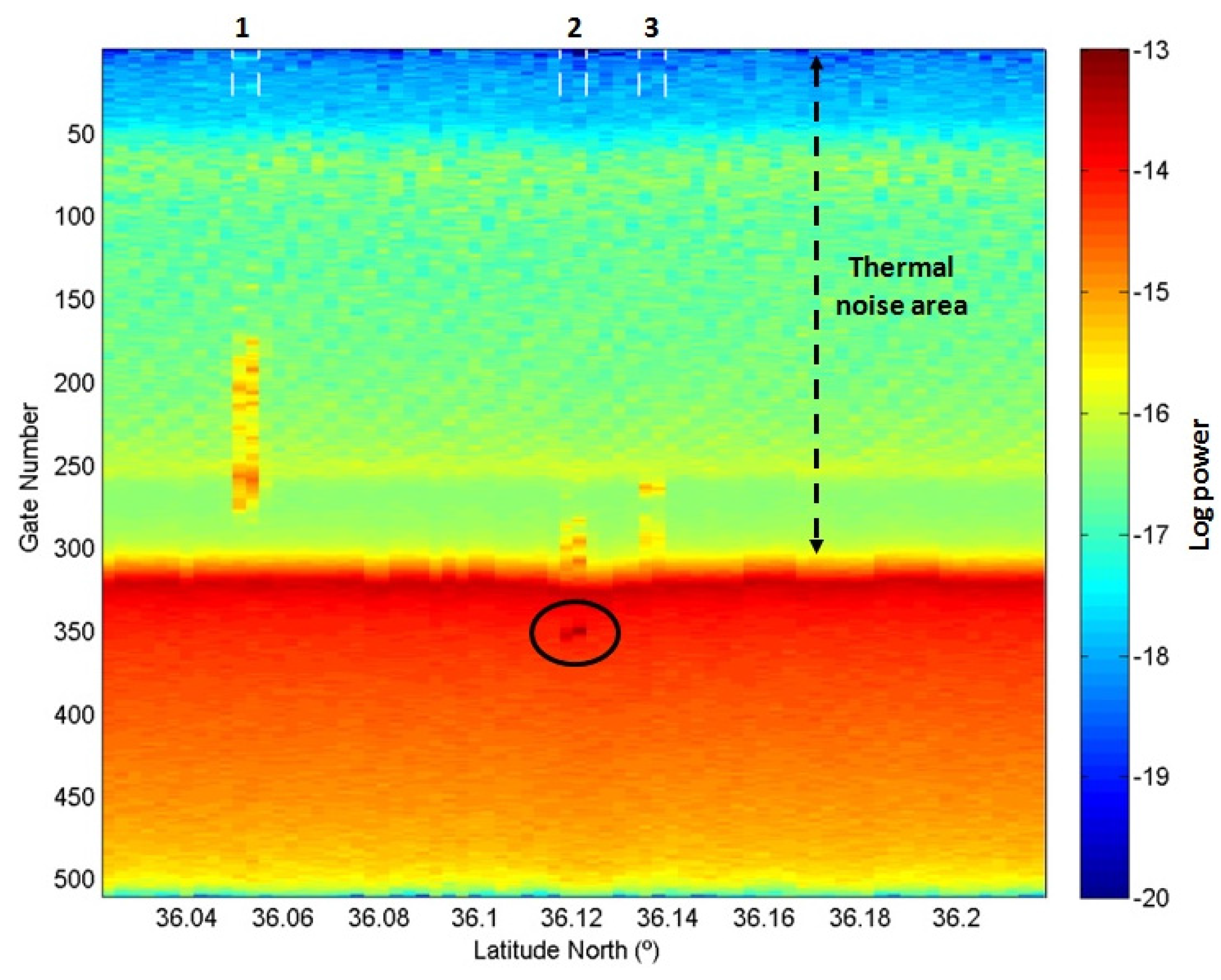 Remotesensing 08 00193 g002 1024