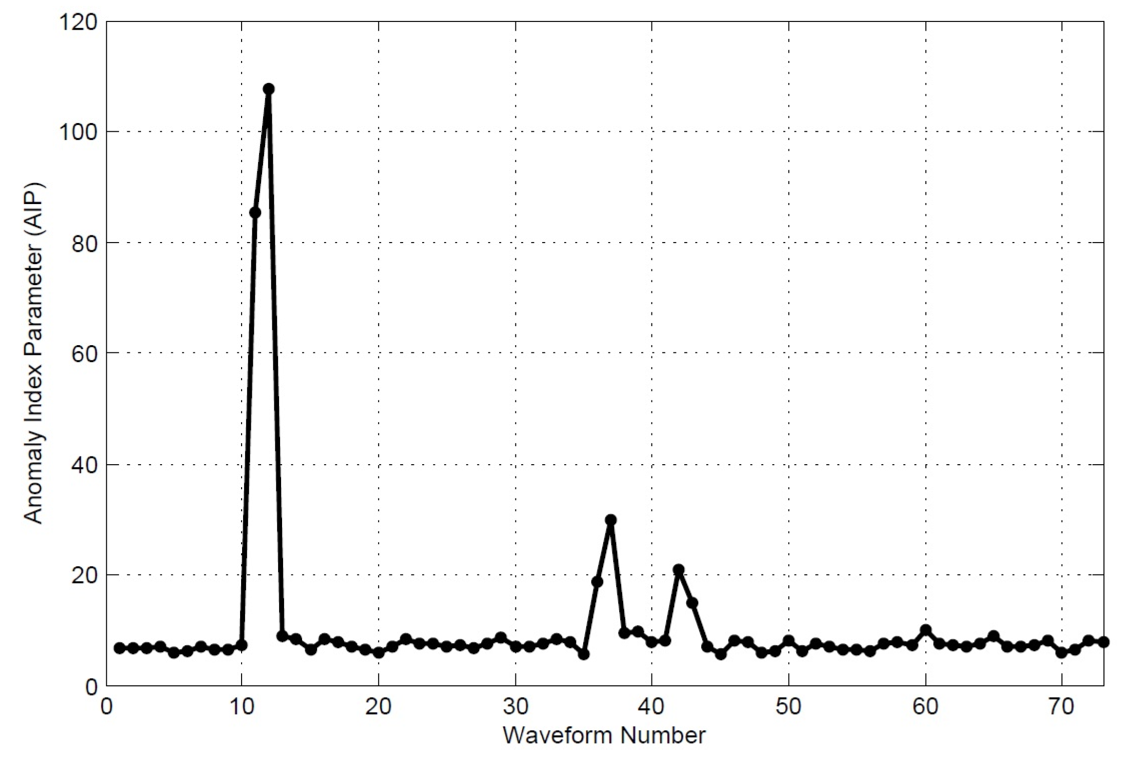 Remotesensing 08 00193 g003 1024
