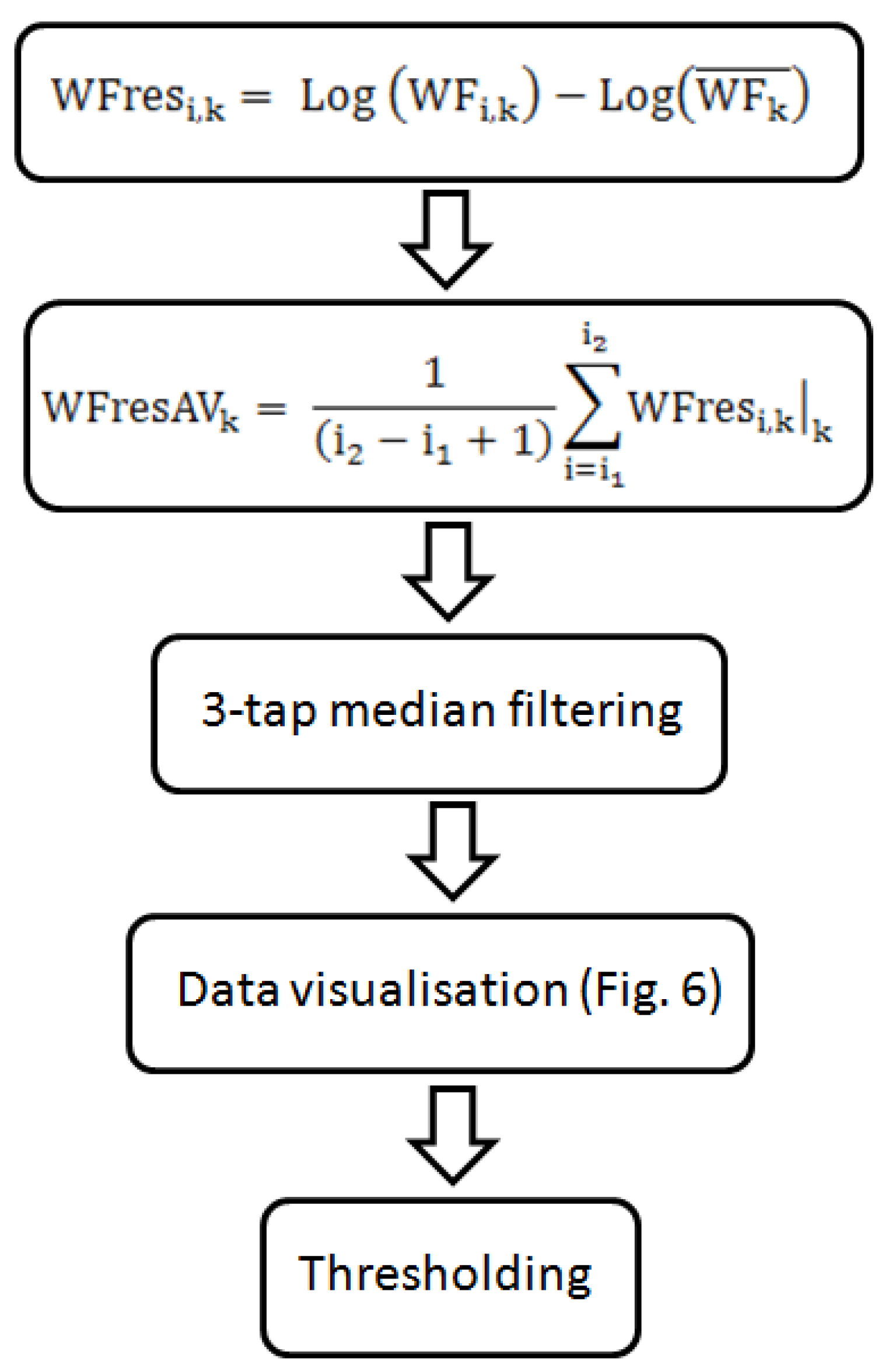 Remotesensing 08 00193 g005 1024