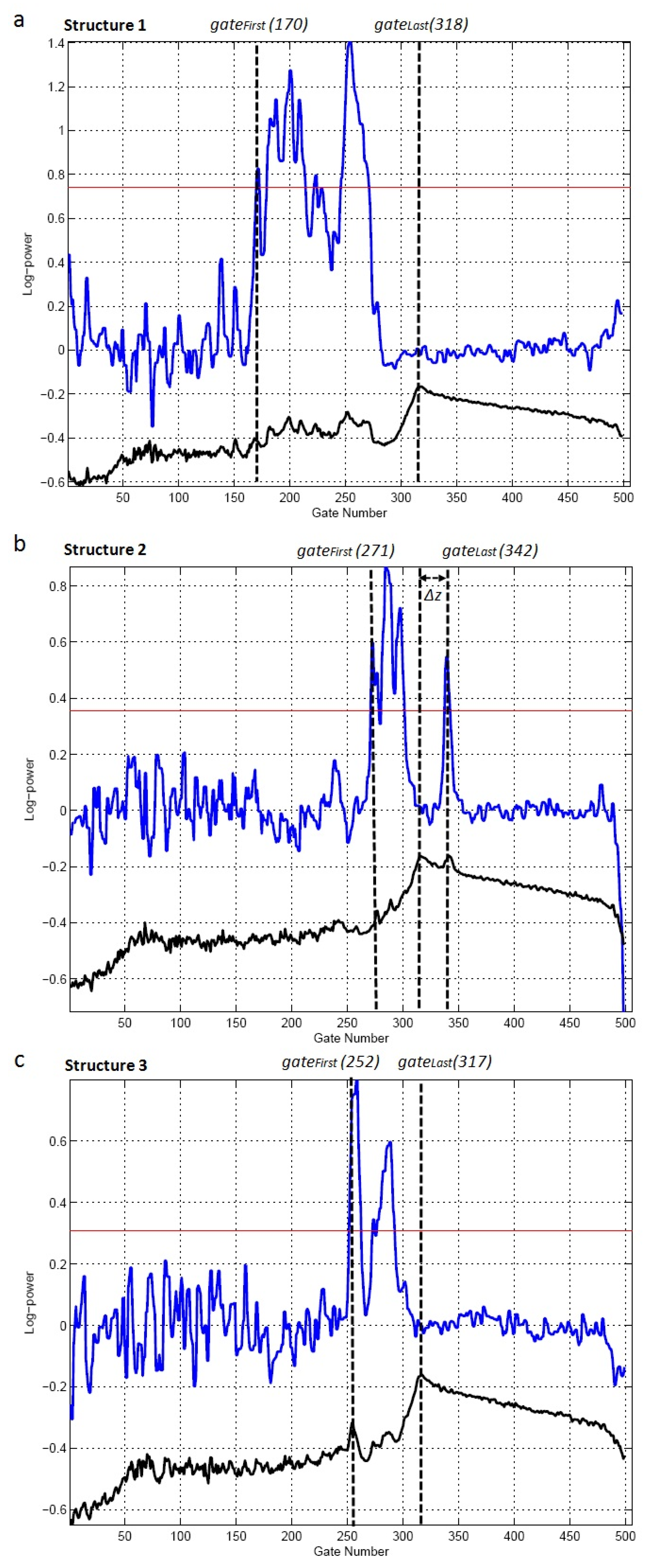 Remotesensing 08 00193 g006 1024