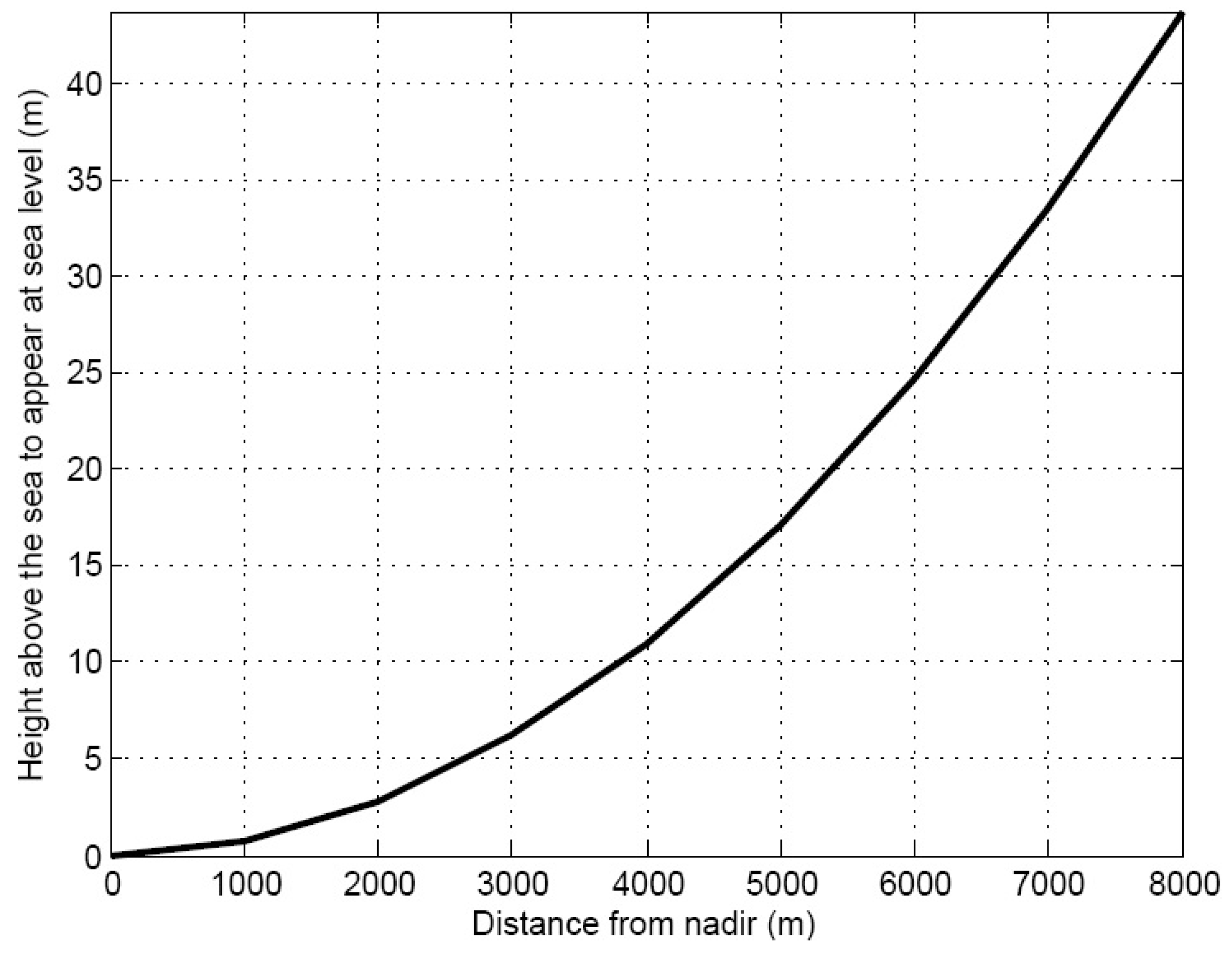 Remotesensing 08 00193 g007 1024