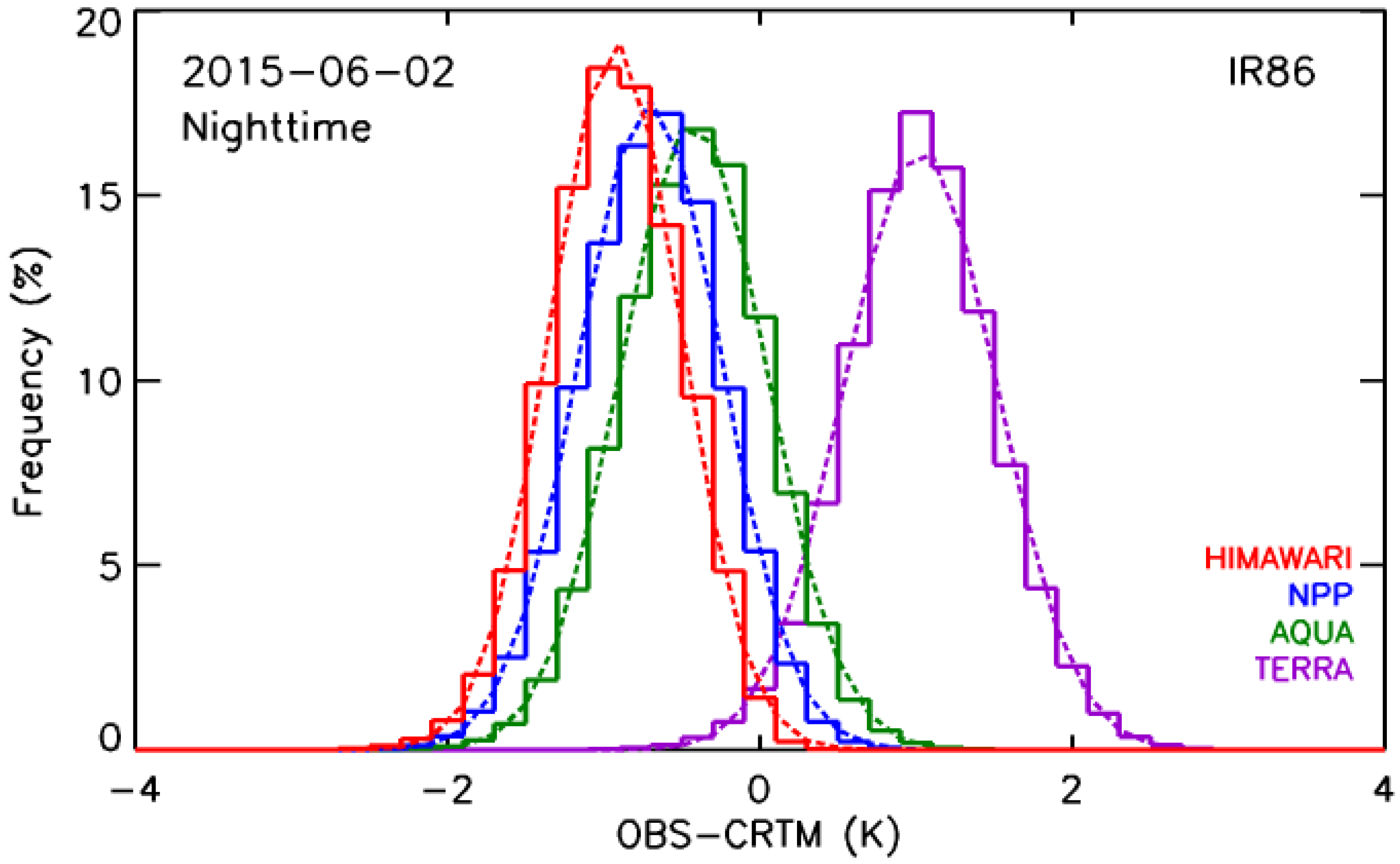Remotesensing 08 00203 g004