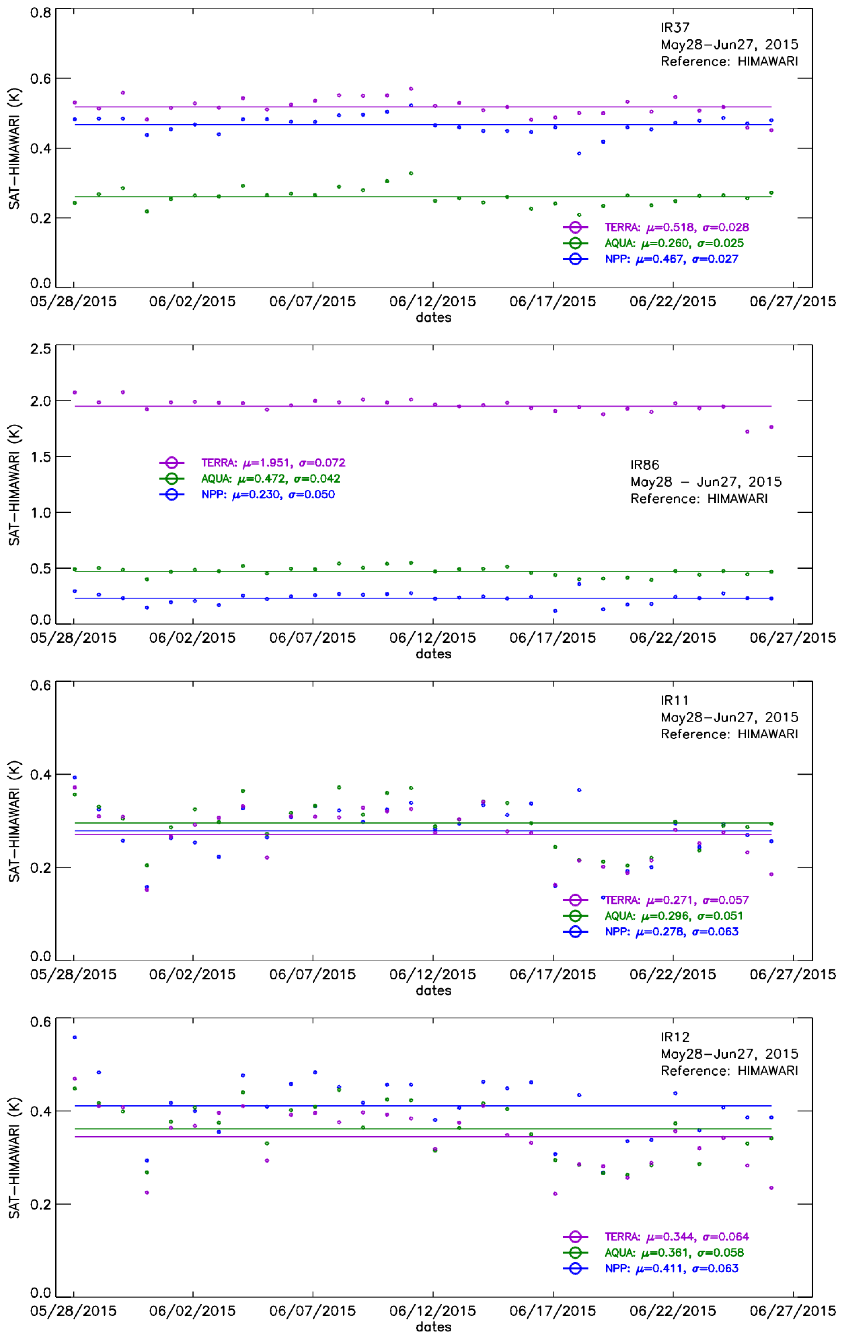 Remotesensing 08 00203 g007