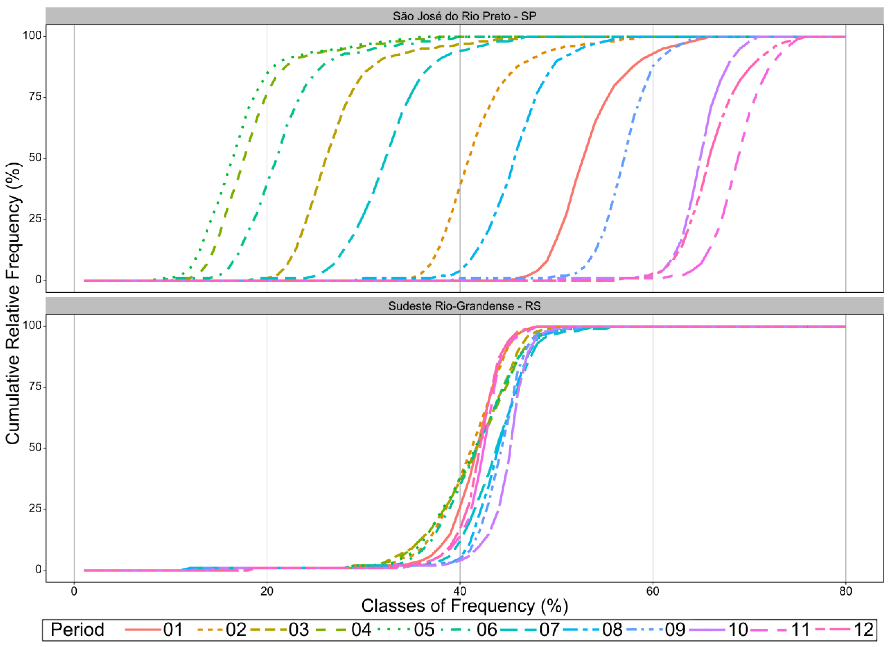 Remotesensing 08 00219 g005