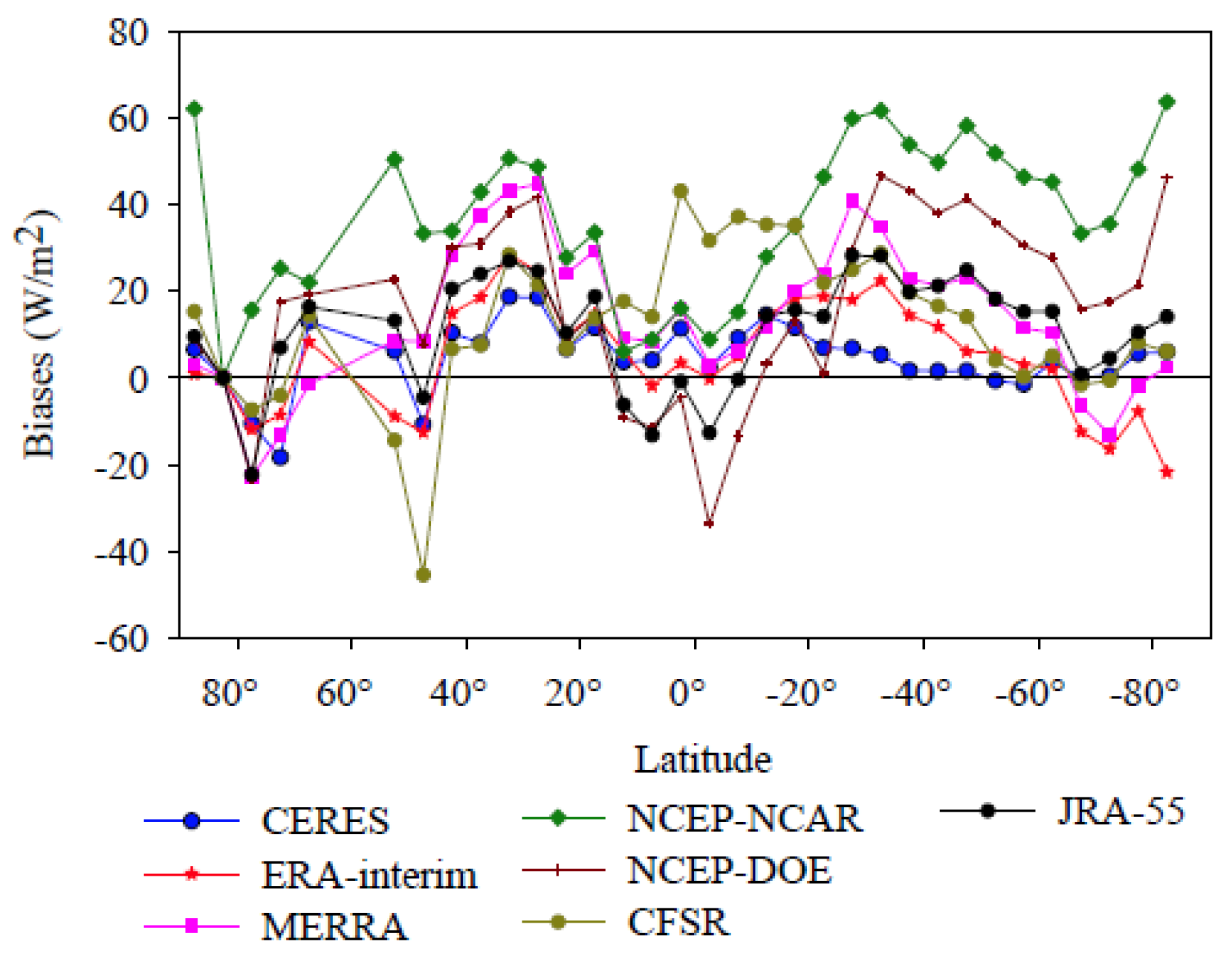 Remotesensing 08 00225 g002 1024