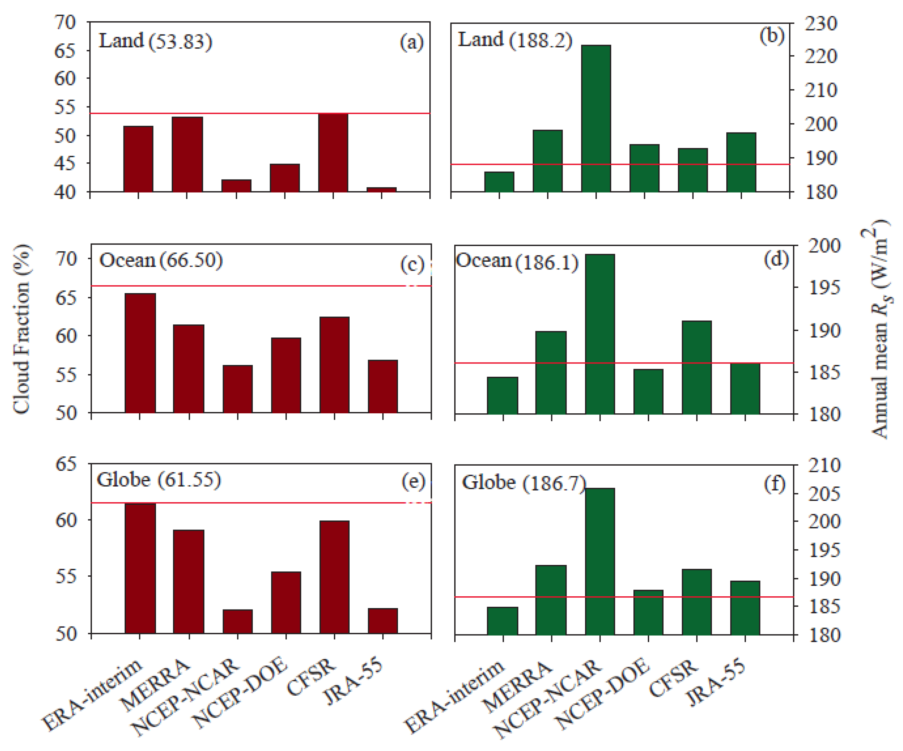 Remotesensing 08 00225 g008 1024