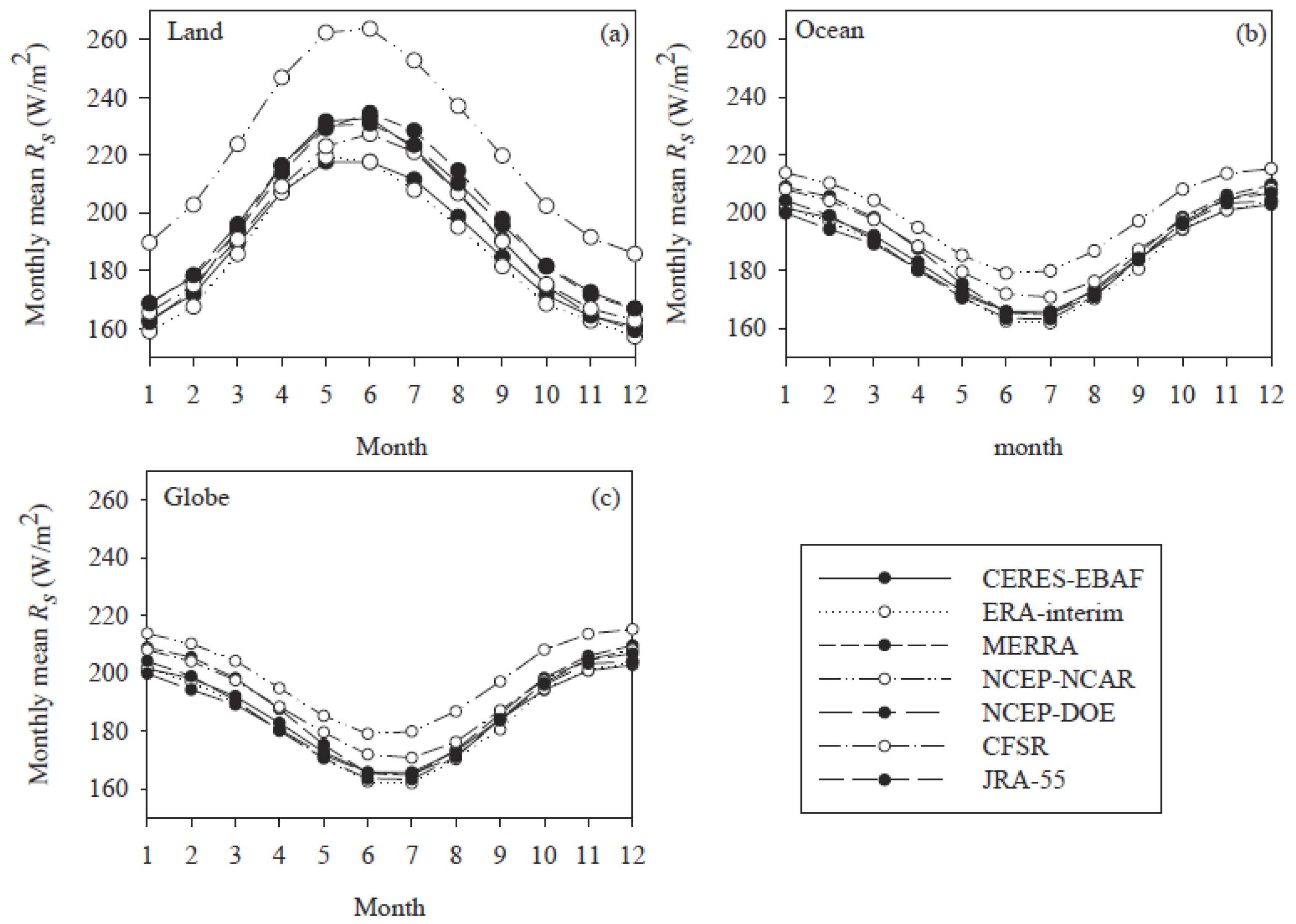 Remotesensing 08 00225 g009 1024