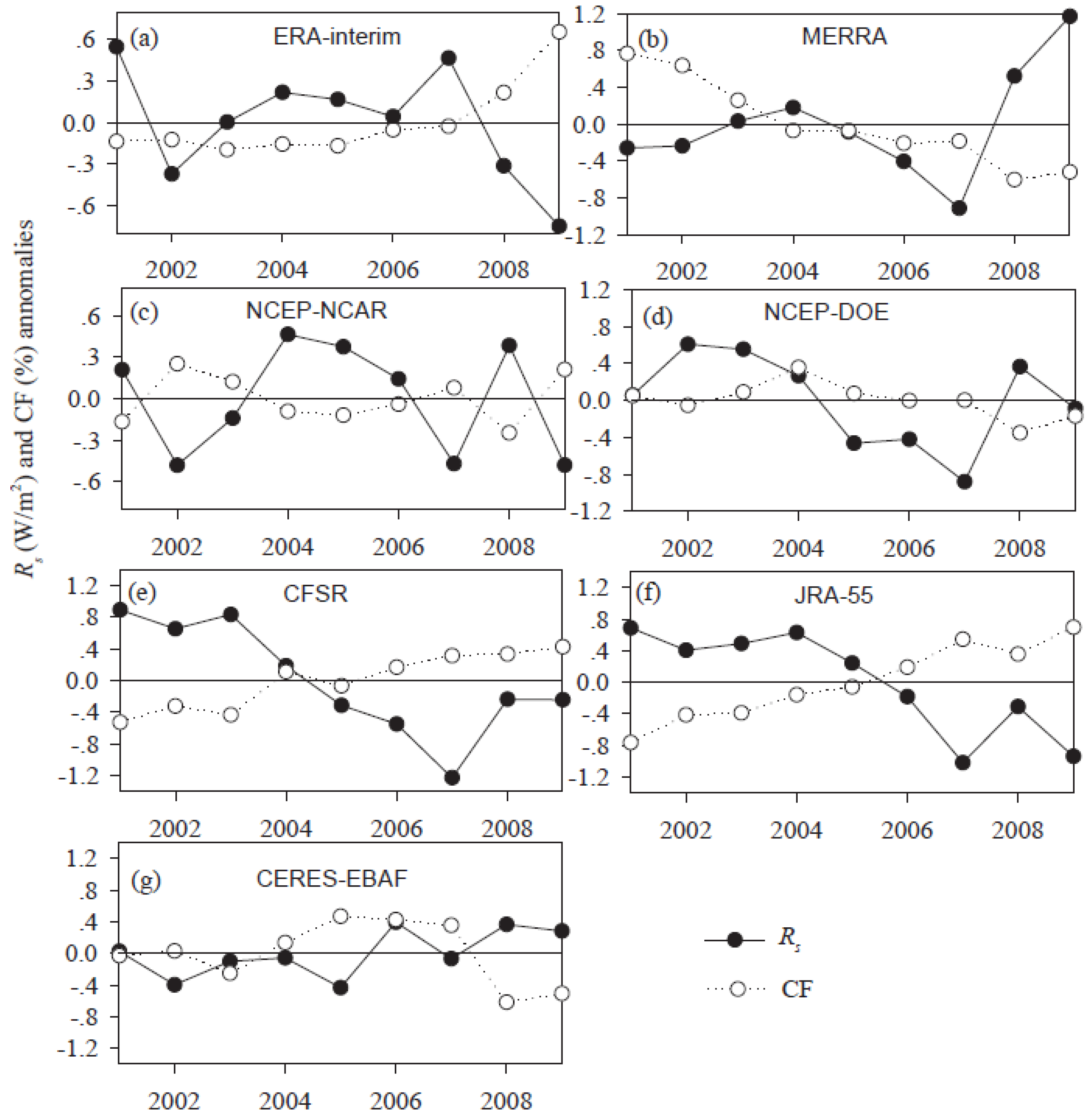 Remotesensing 08 00225 g010 1024