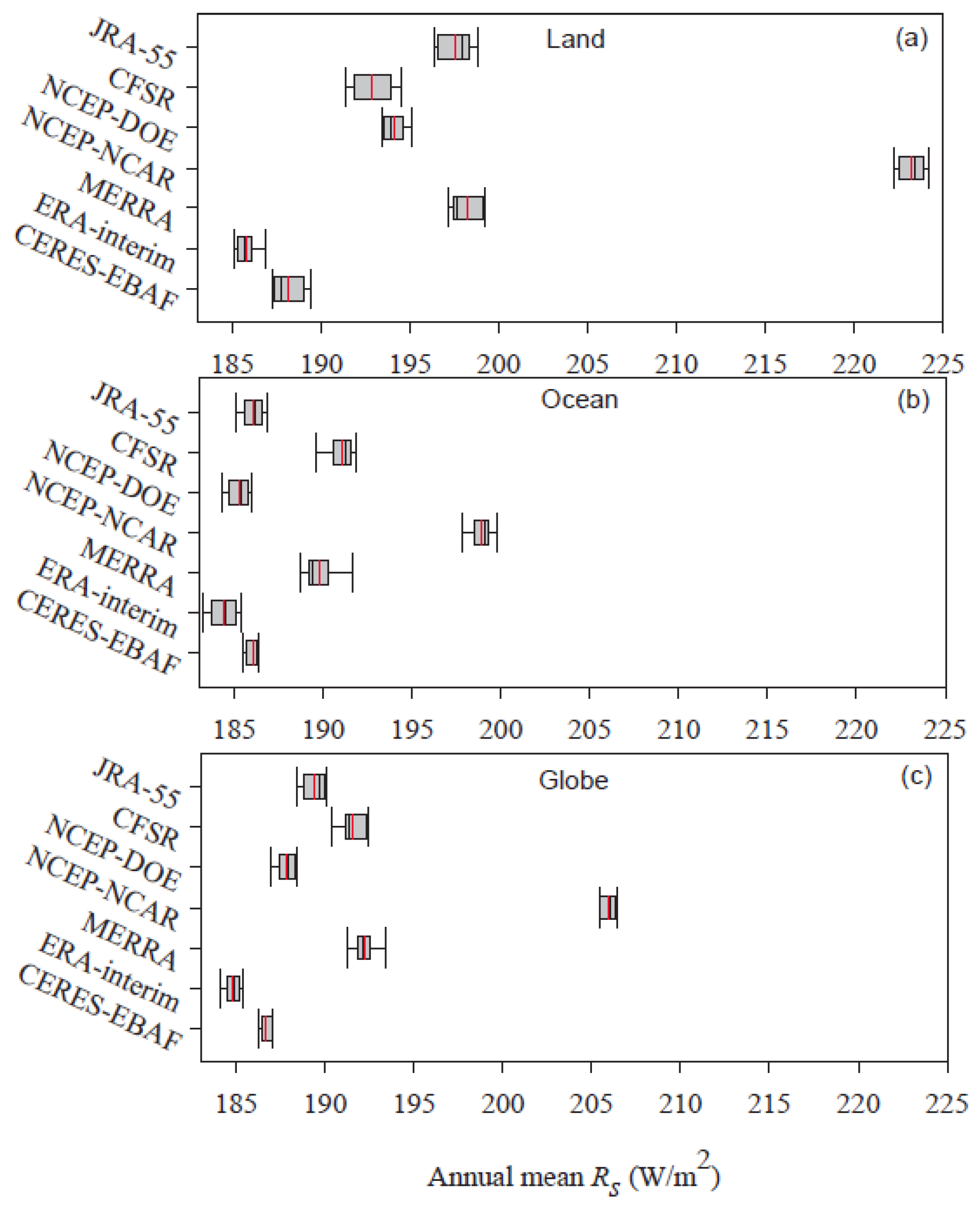 Remotesensing 08 00225 g011 1024