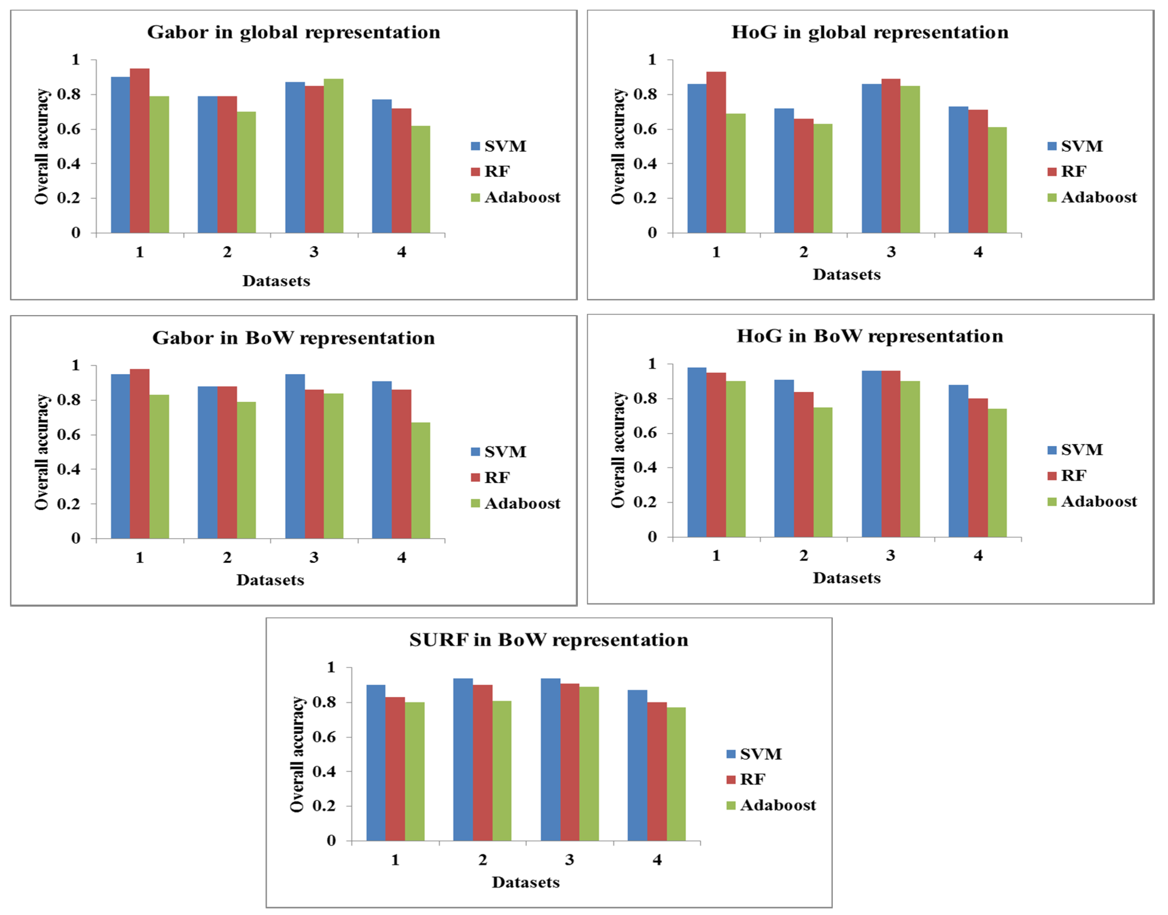 Remotesensing 08 00231 g010 1024