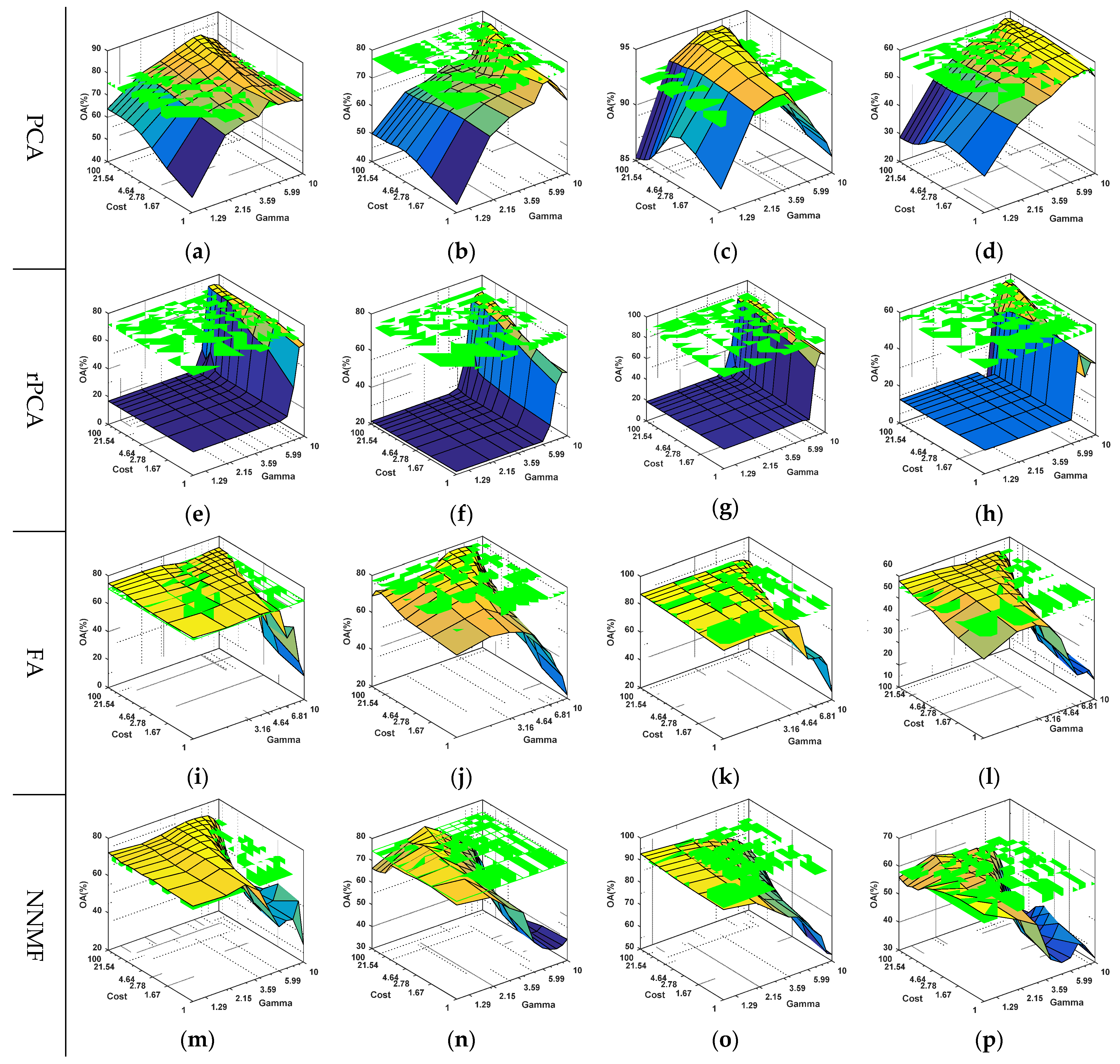 Remotesensing 08 00234 g005 1024