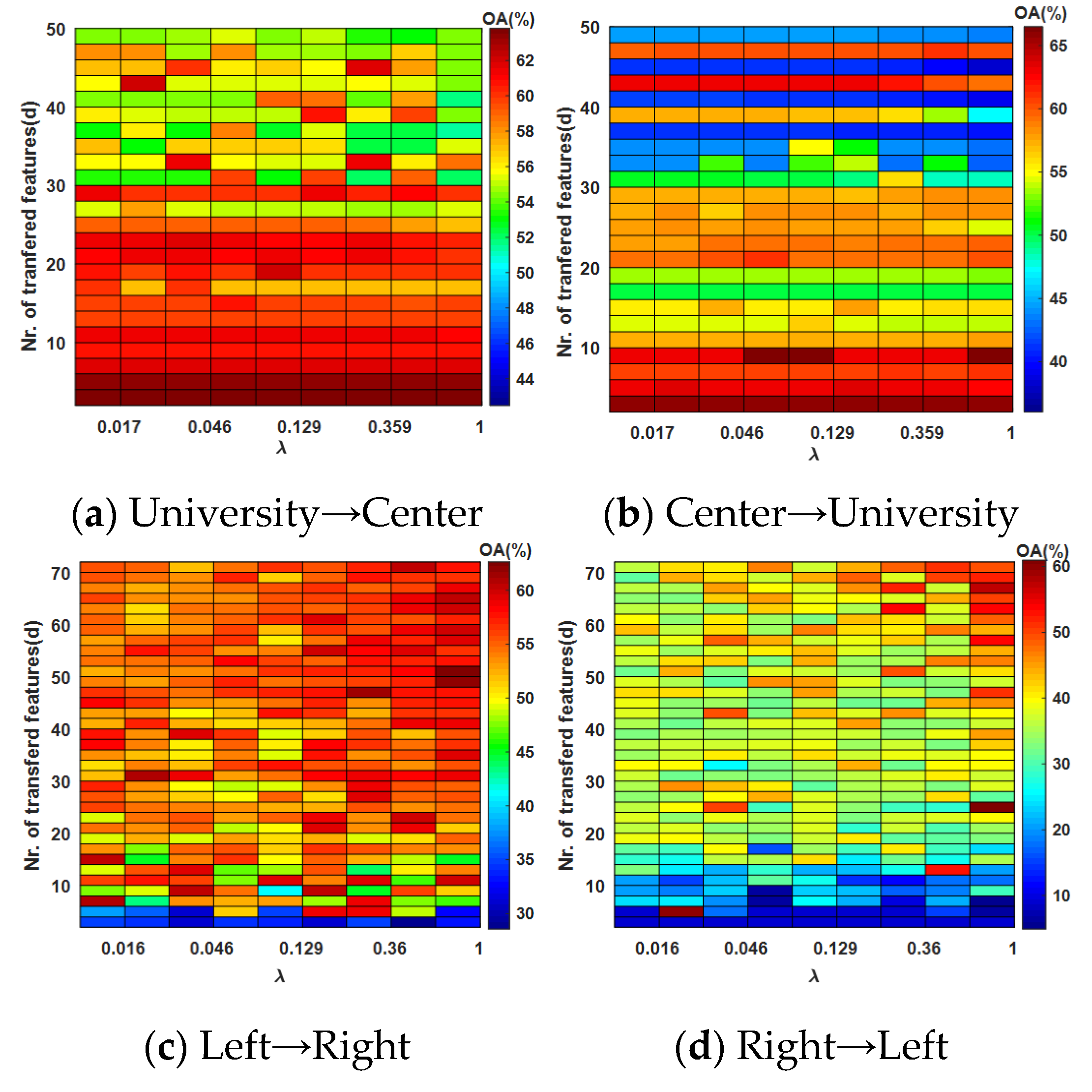 Remotesensing 08 00234 g007 1024