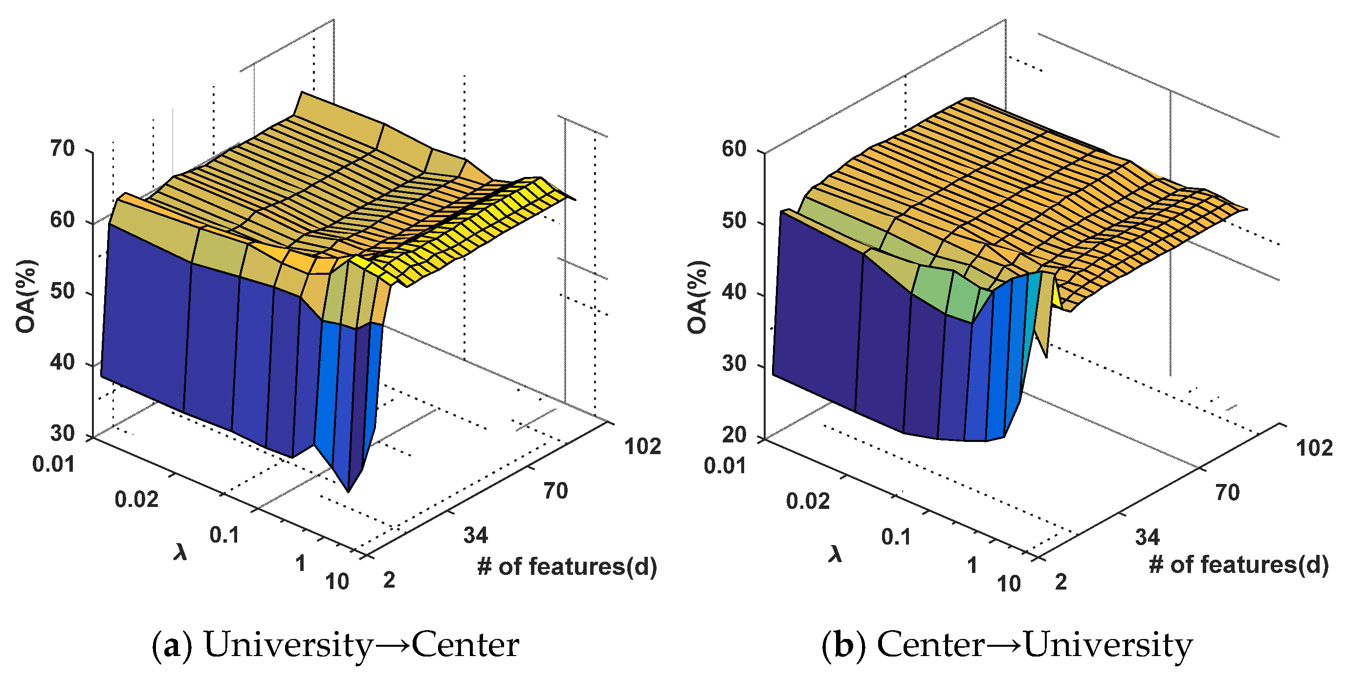 Remotesensing 08 00234 g008a 1024