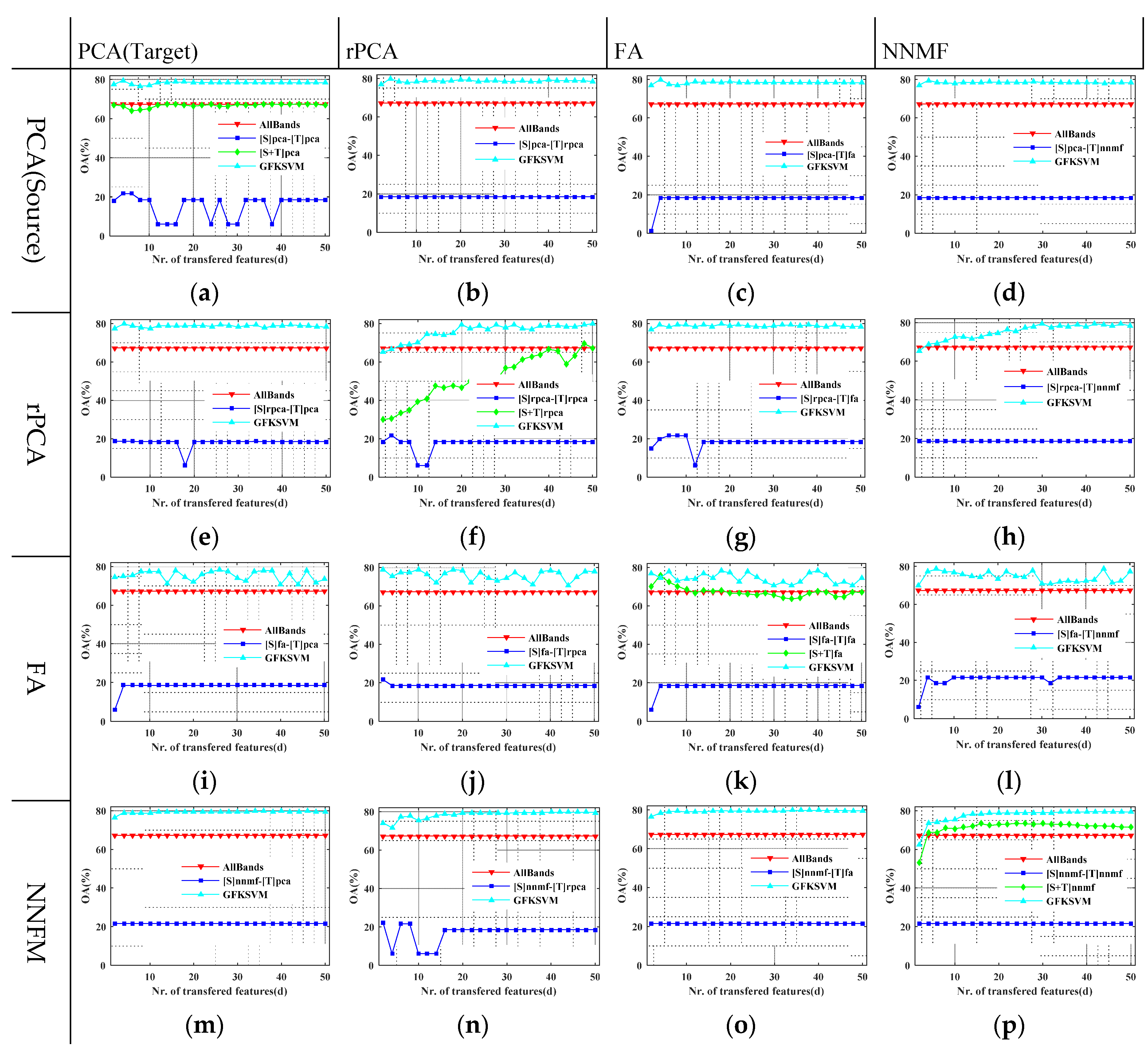 Remotesensing 08 00234 g011 1024