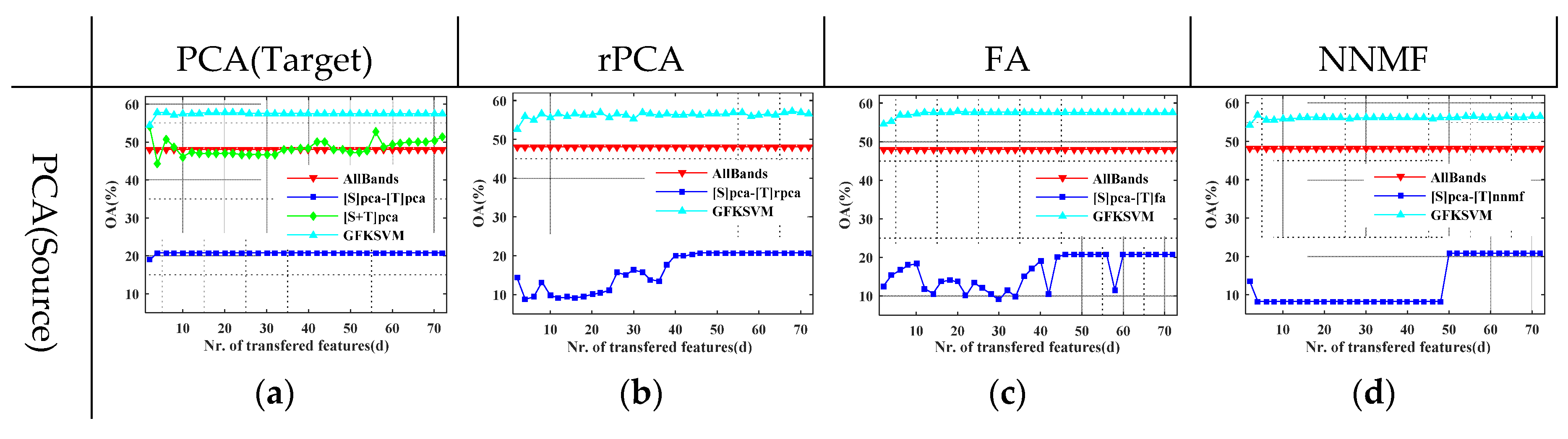 Remotesensing 08 00234 g013a 1024
