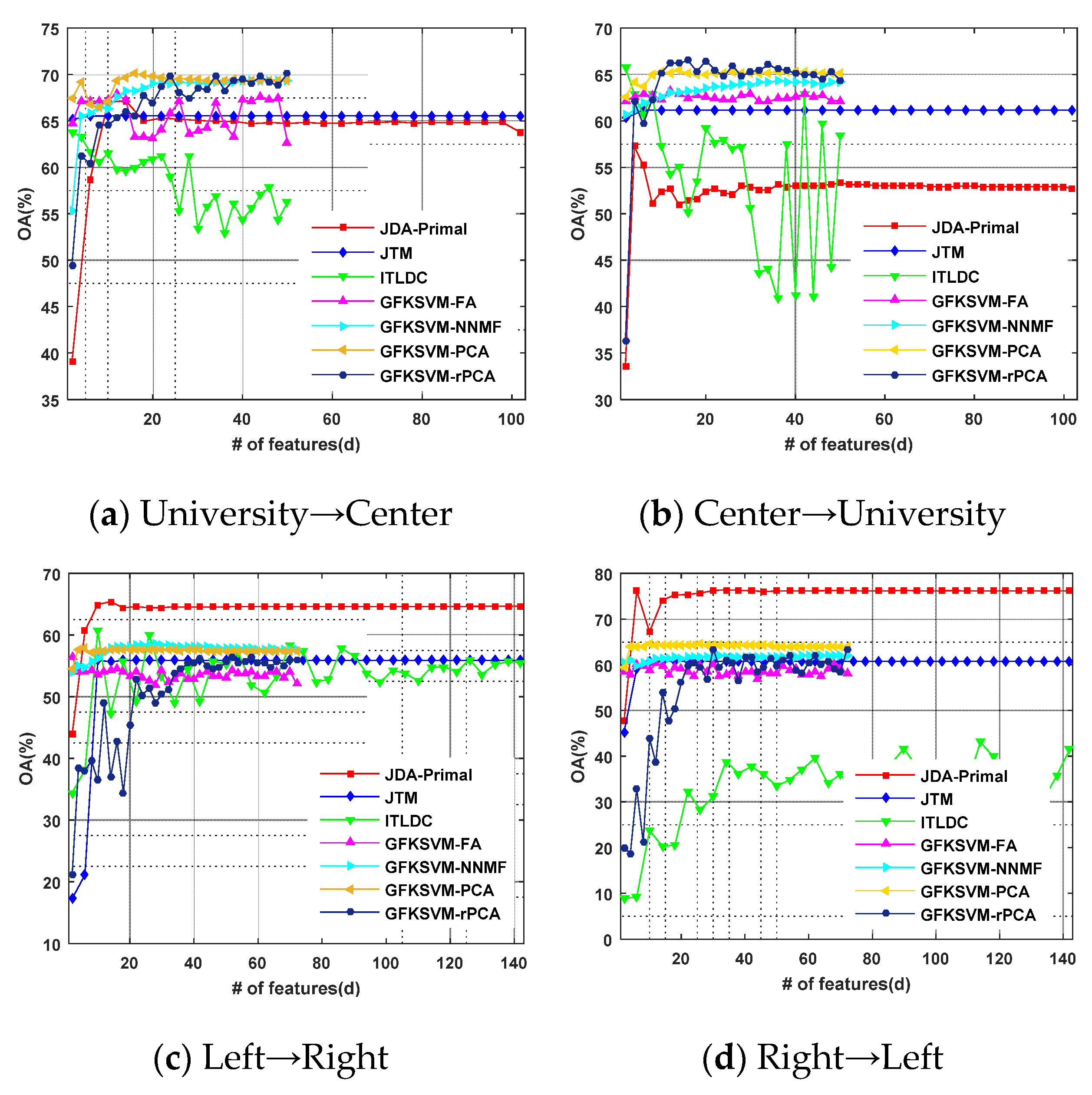 Remotesensing 08 00234 g014 1024