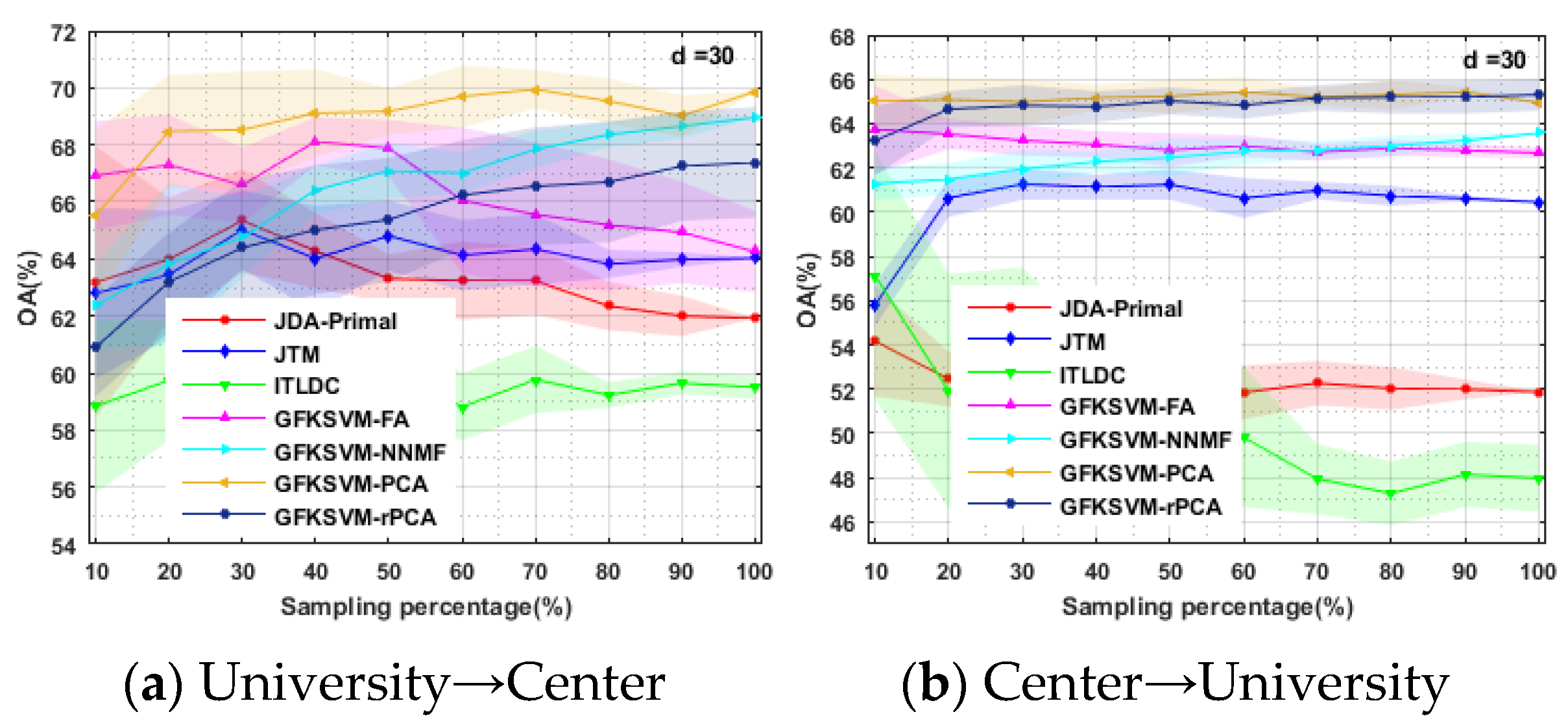 Remotesensing 08 00234 g016a 1024