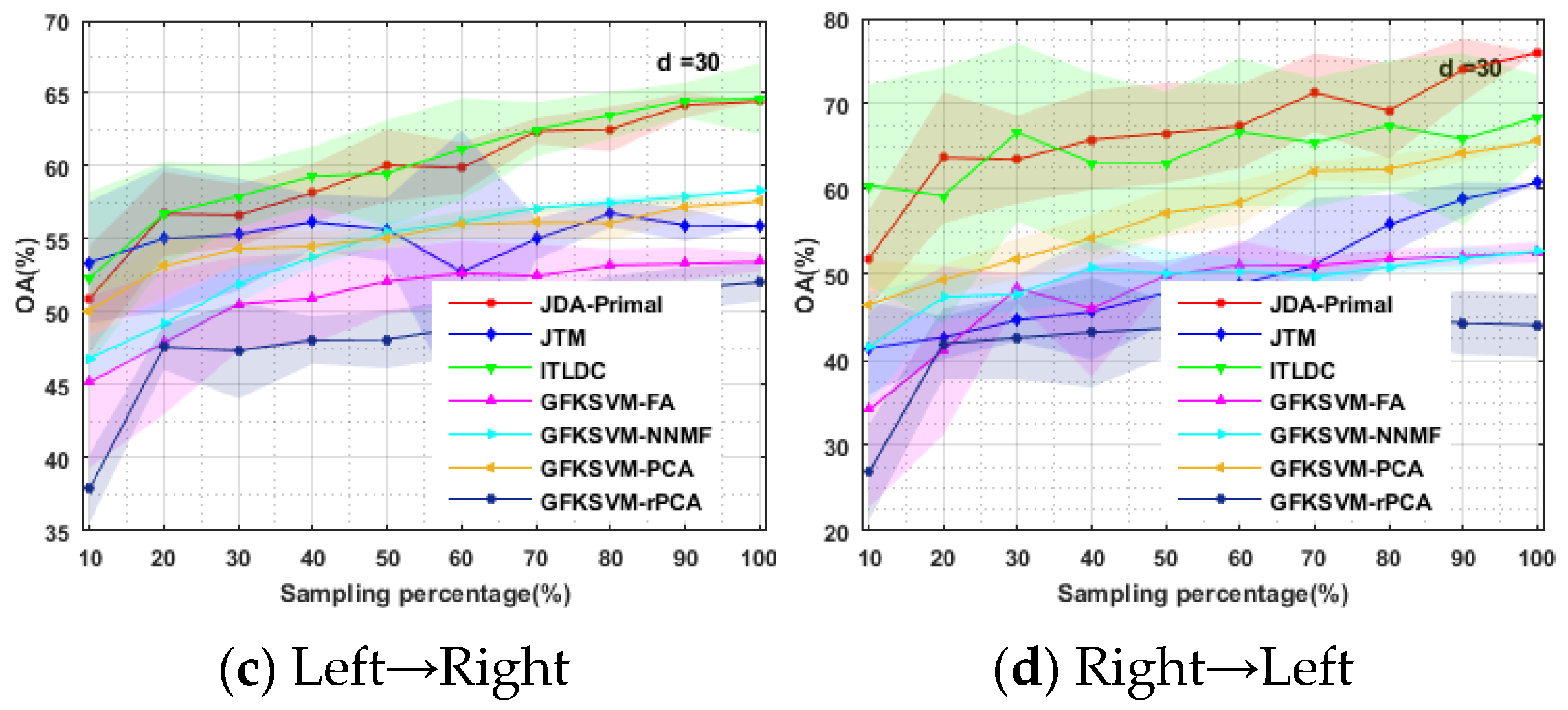 Remotesensing 08 00234 g016b 1024