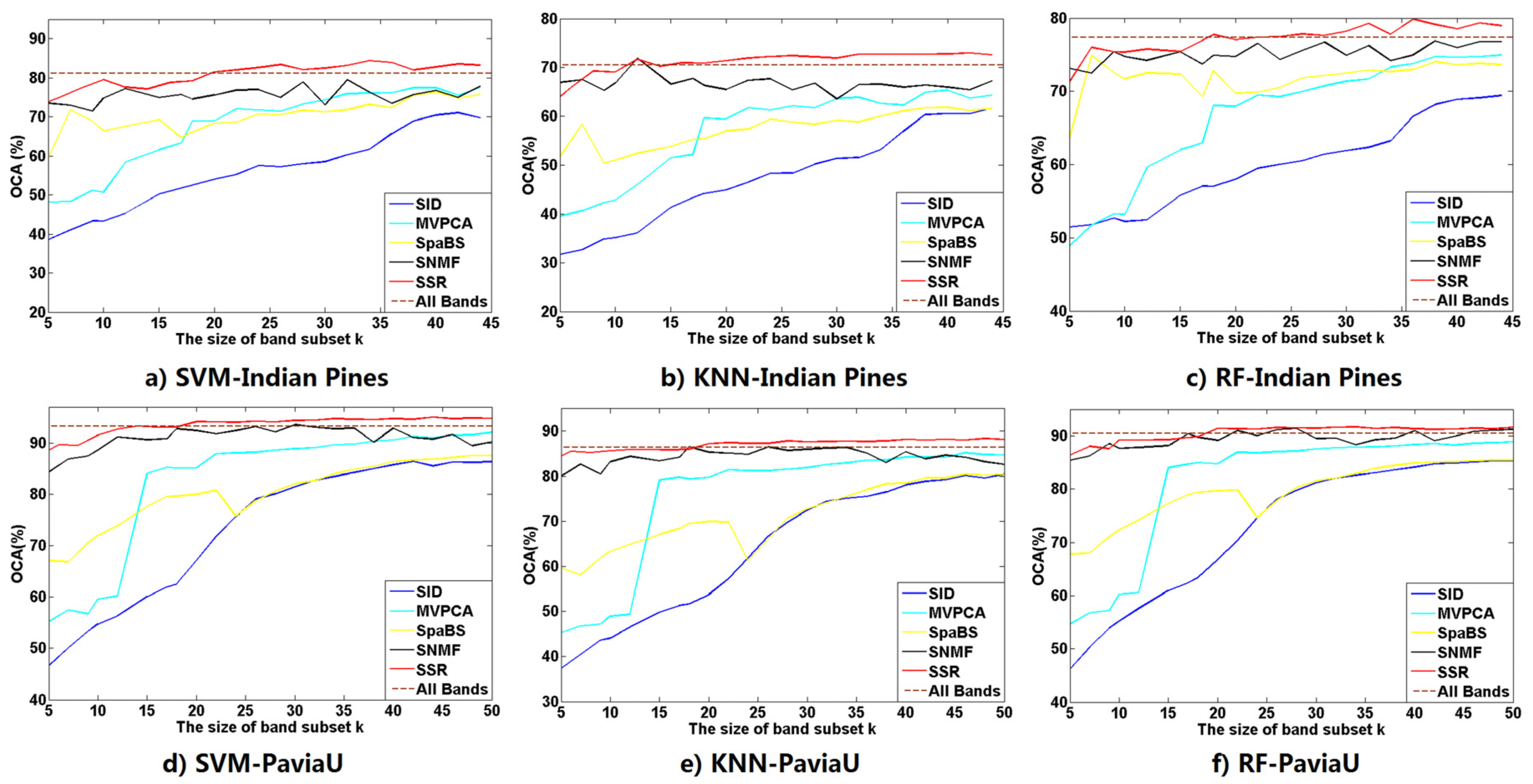 Remotesensing 08 00238 g003