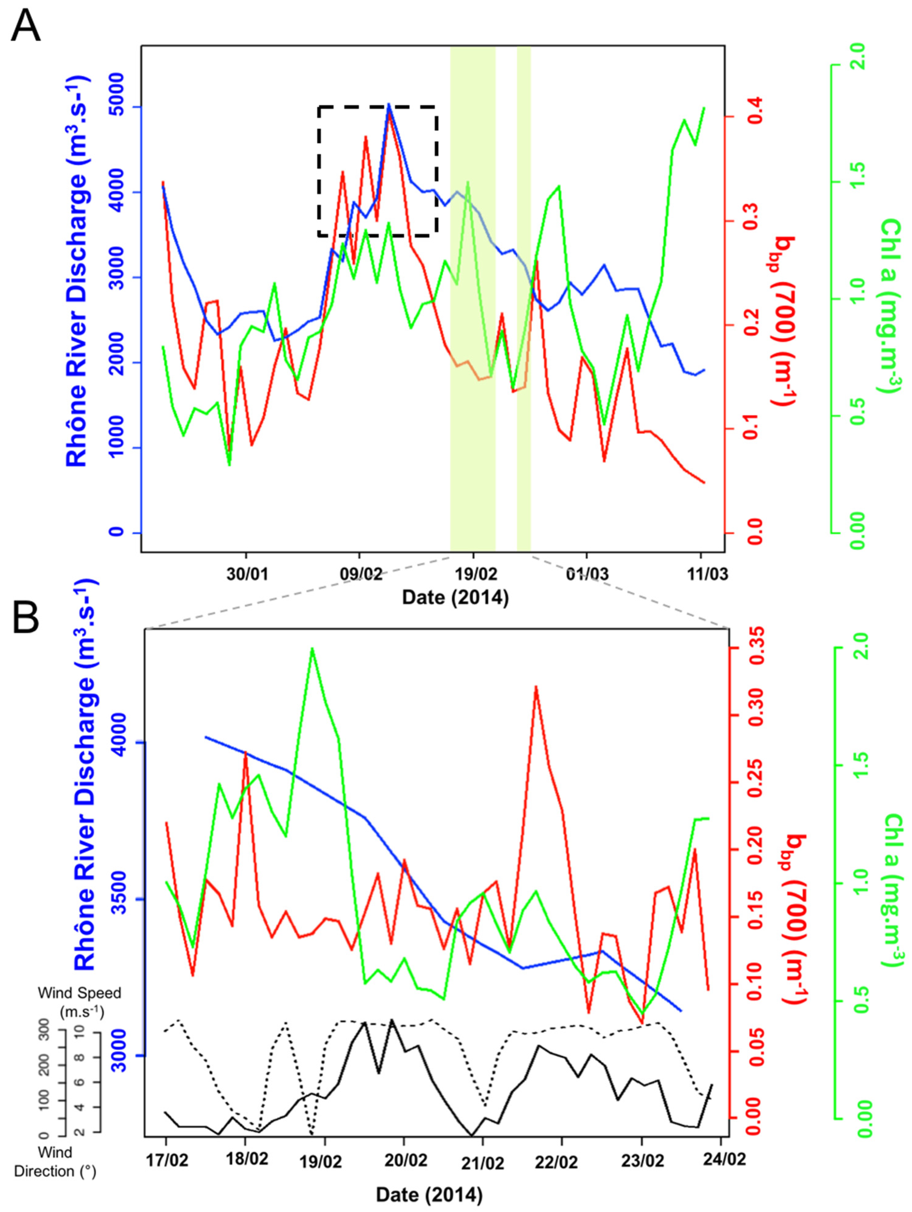 Remotesensing 08 00245 g002