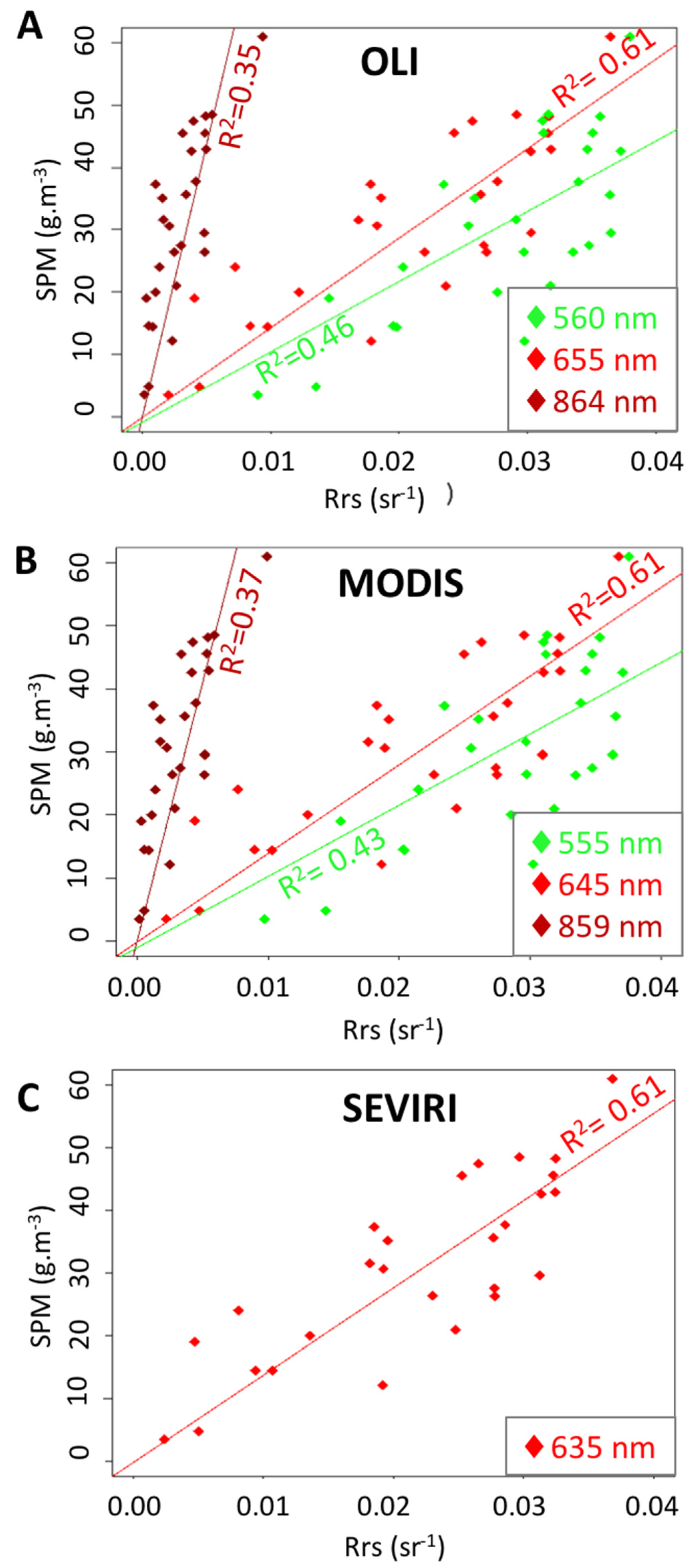 Remotesensing 08 00245 g004