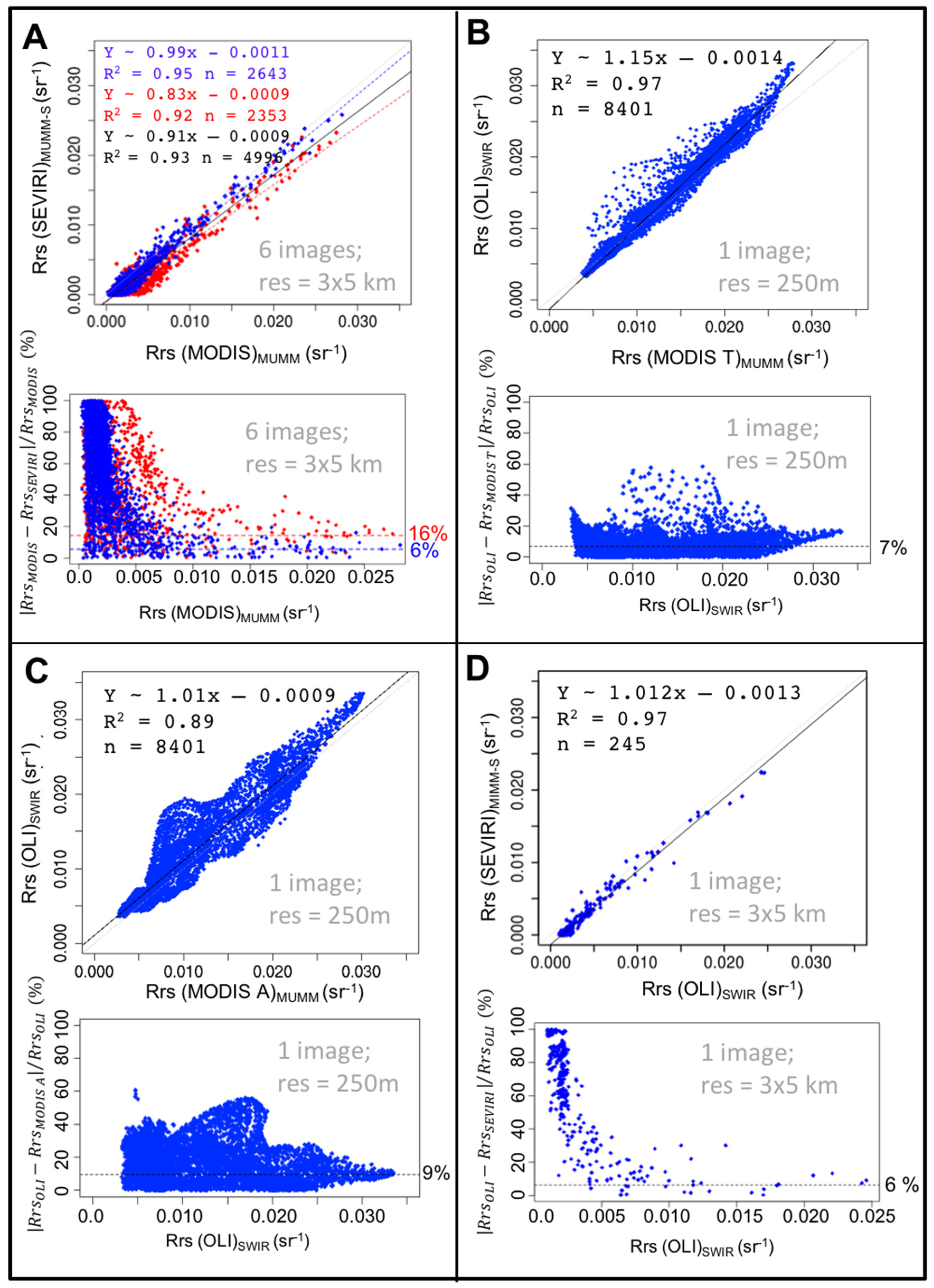 Remotesensing 08 00245 g006