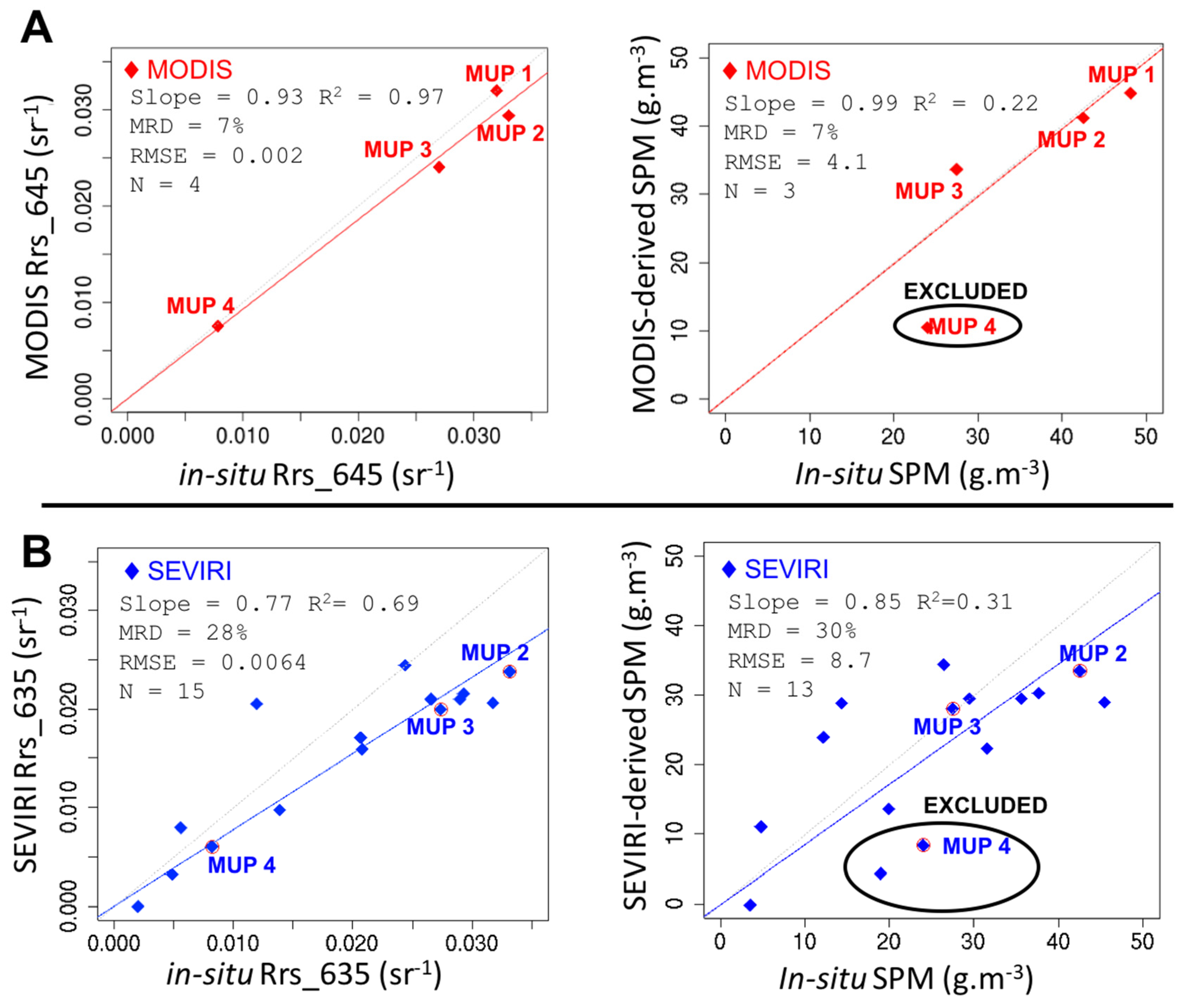 Remotesensing 08 00245 g010