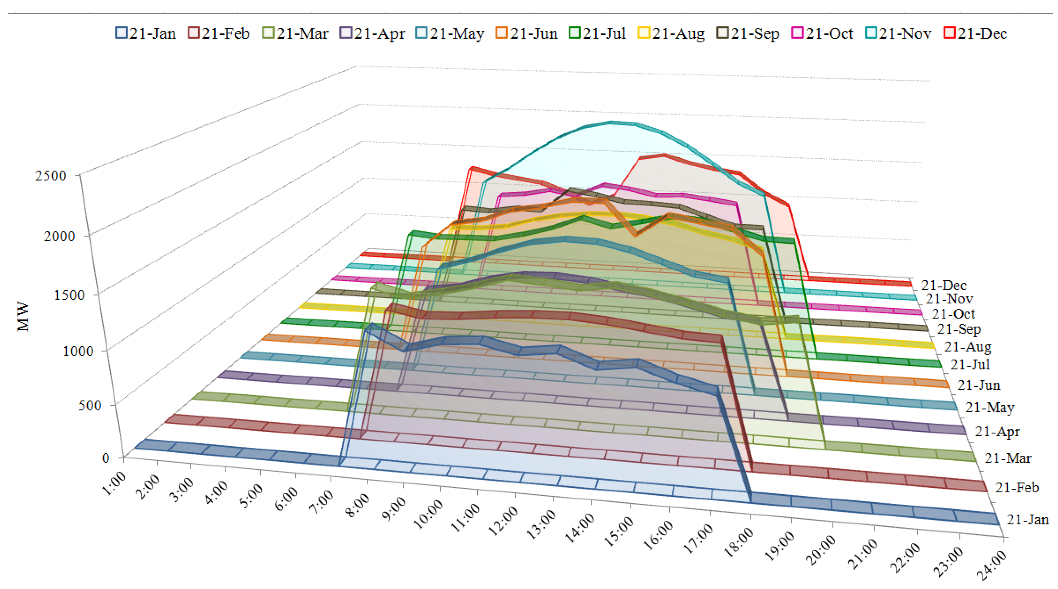 Remotesensing 08 00247 g008 1024
