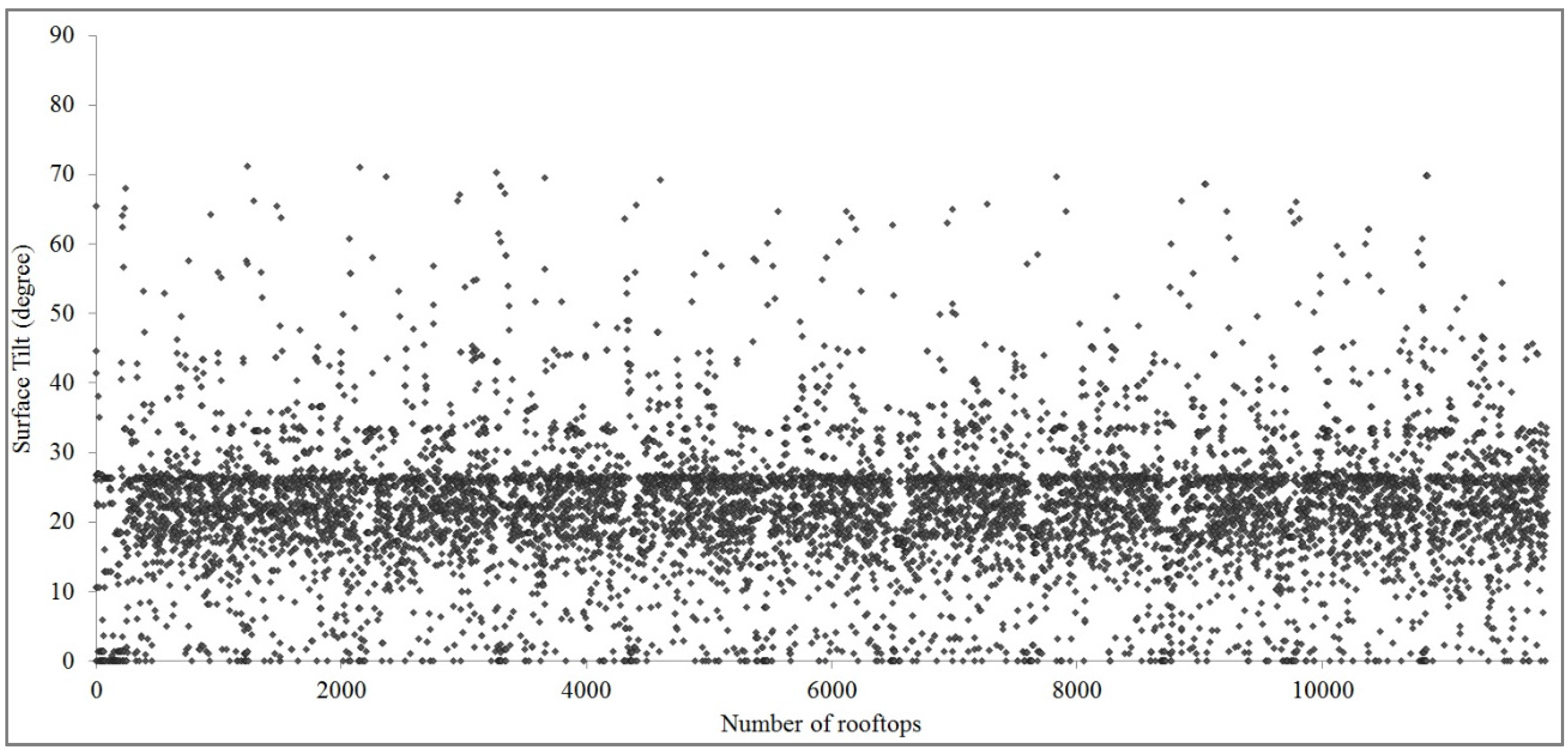Remotesensing 08 00247 g011 1024