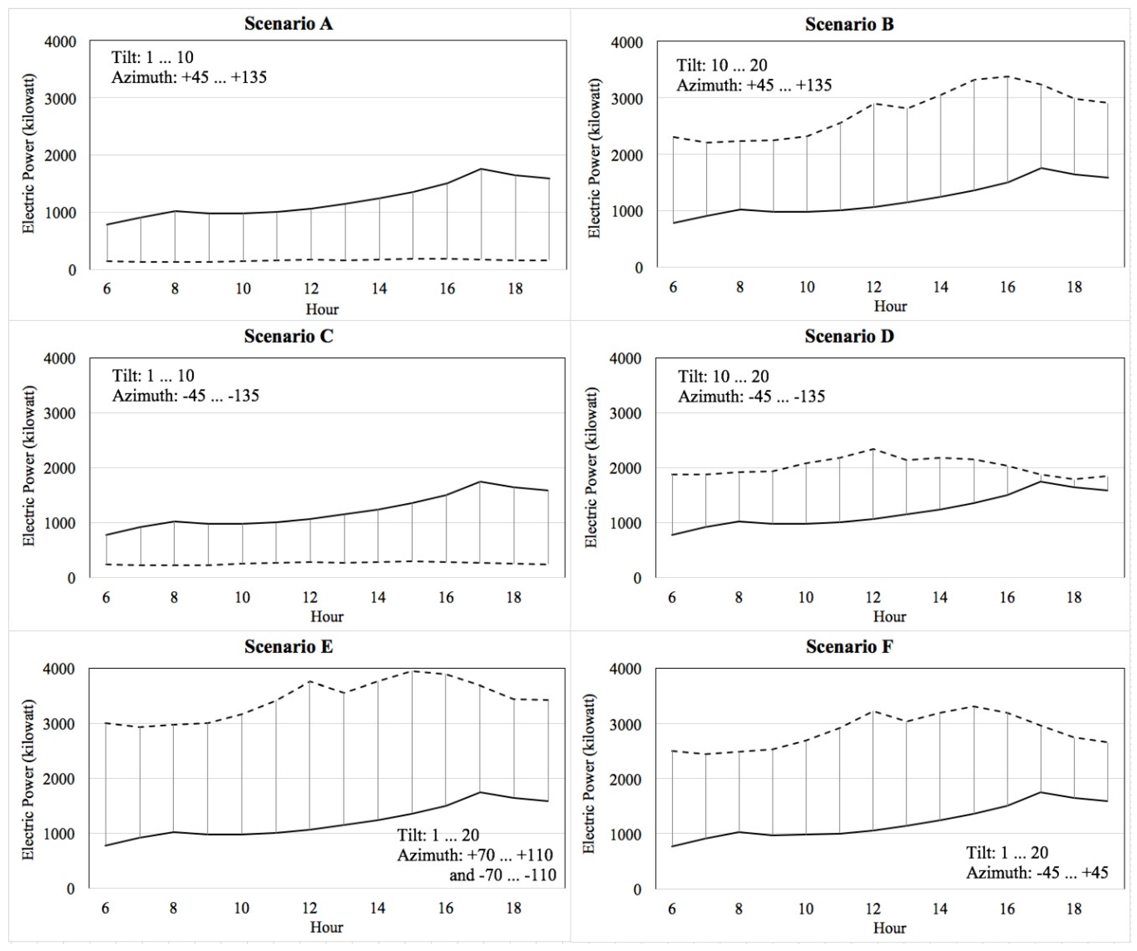 Remotesensing 08 00247 g013 1024