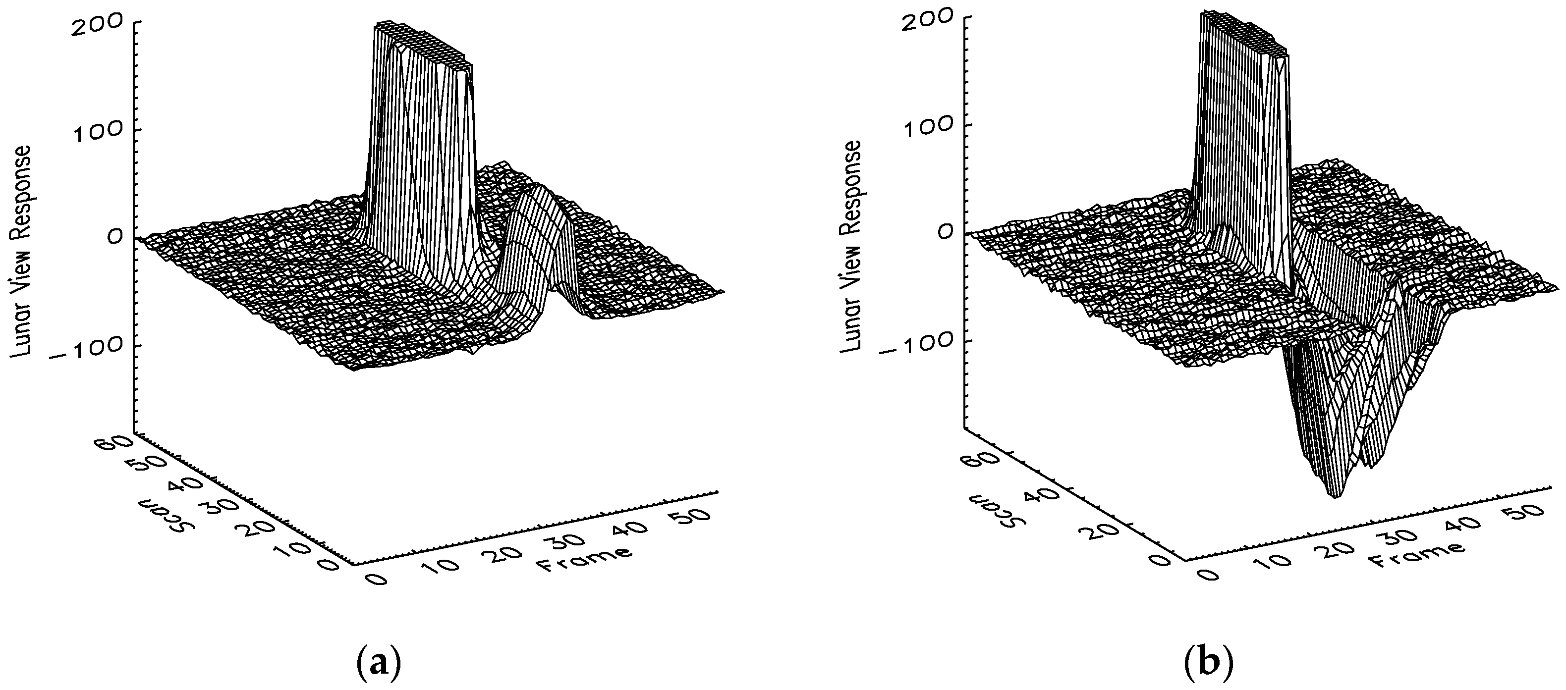Remotesensing 08 00249 g003