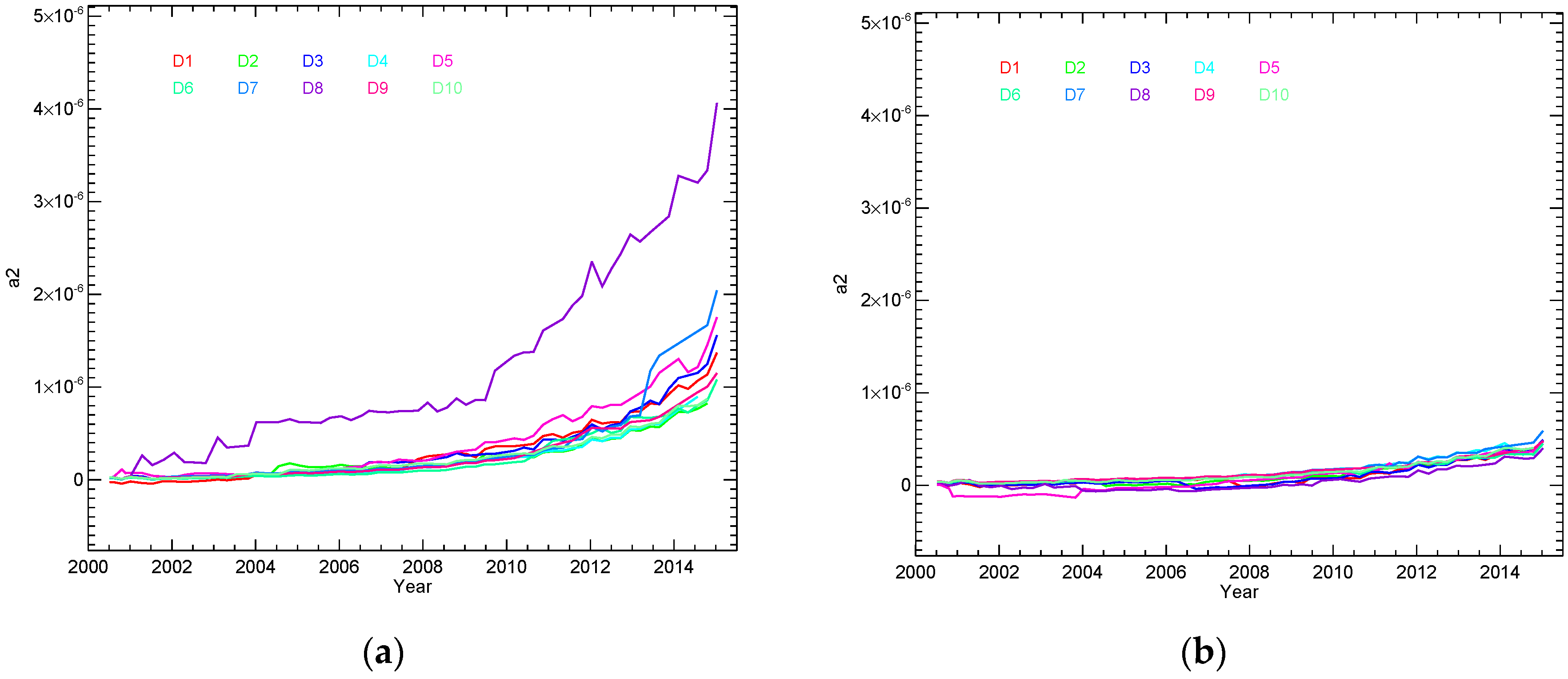 Remotesensing 08 00249 g006