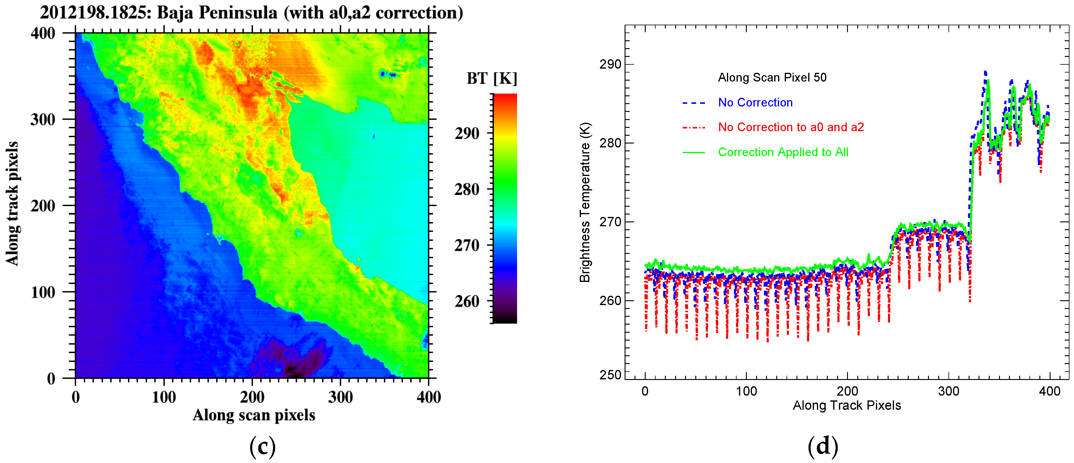 Remotesensing 08 00249 g008b