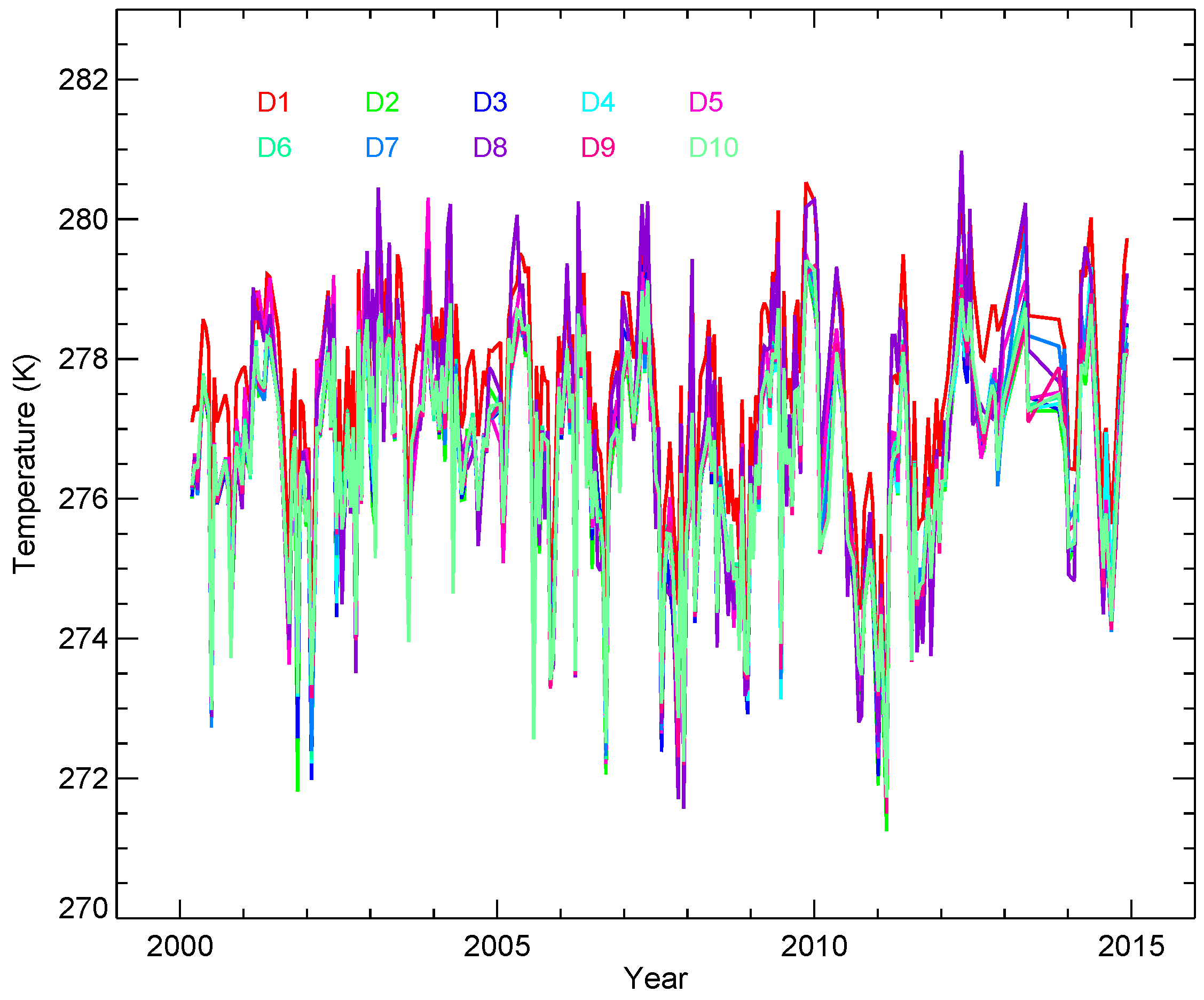Remotesensing 08 00249 g009
