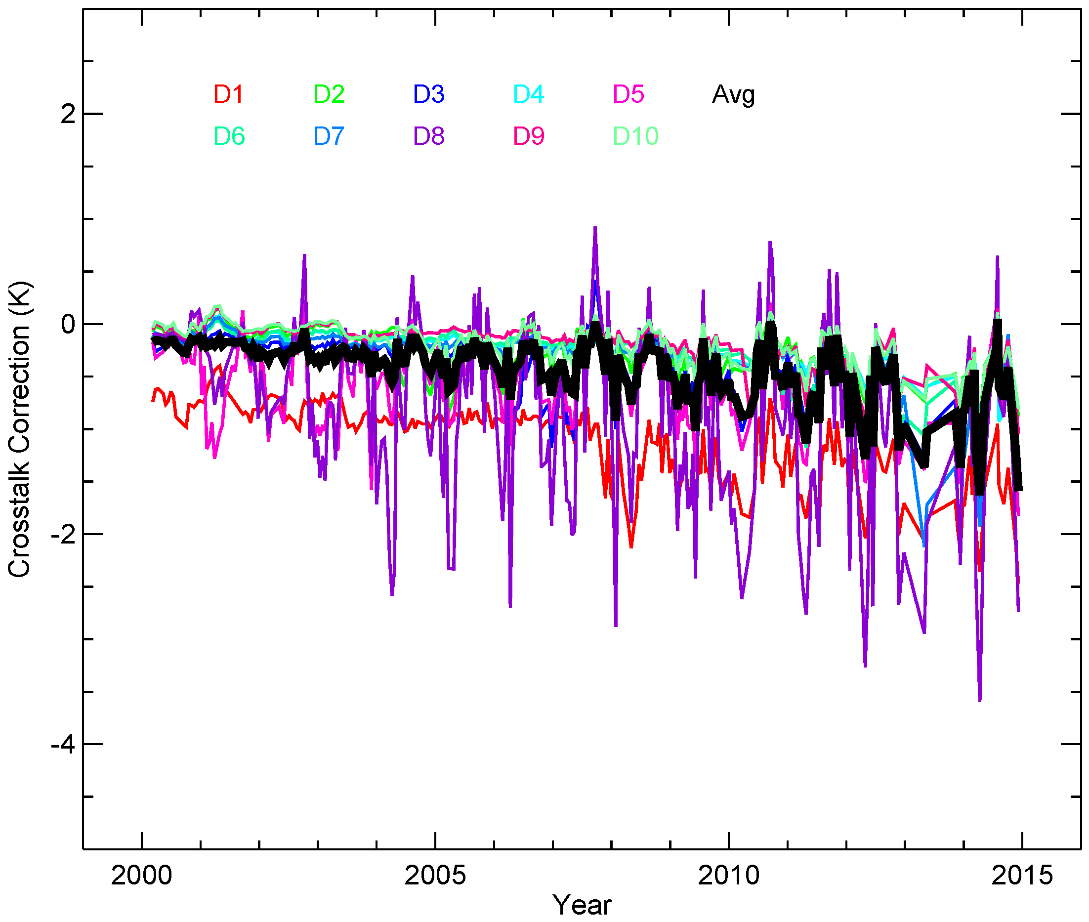 Remotesensing 08 00249 g010