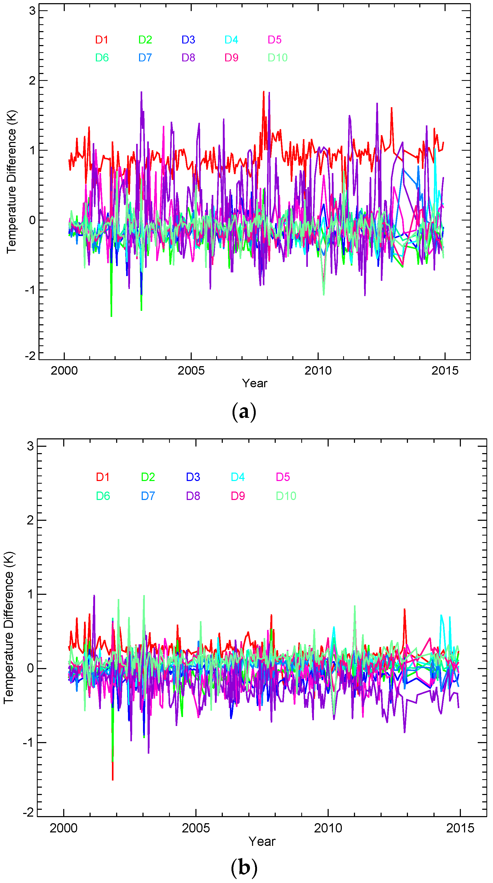 Remotesensing 08 00249 g012