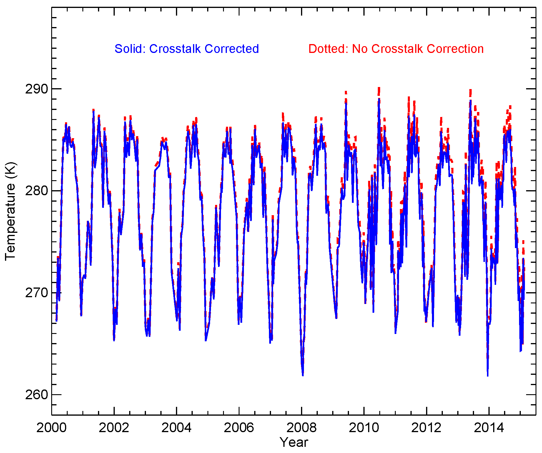 Remotesensing 08 00249 g015