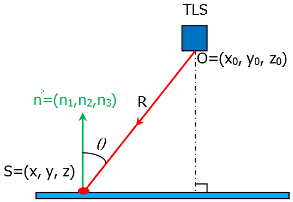 Remote Sensing Free Full Text Correction Of Incidence Angle And Distance Effects On Tls Intensity Data Based On Reference Targets Html