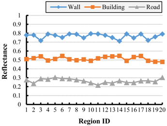 Remotesensing 08 00251 i001