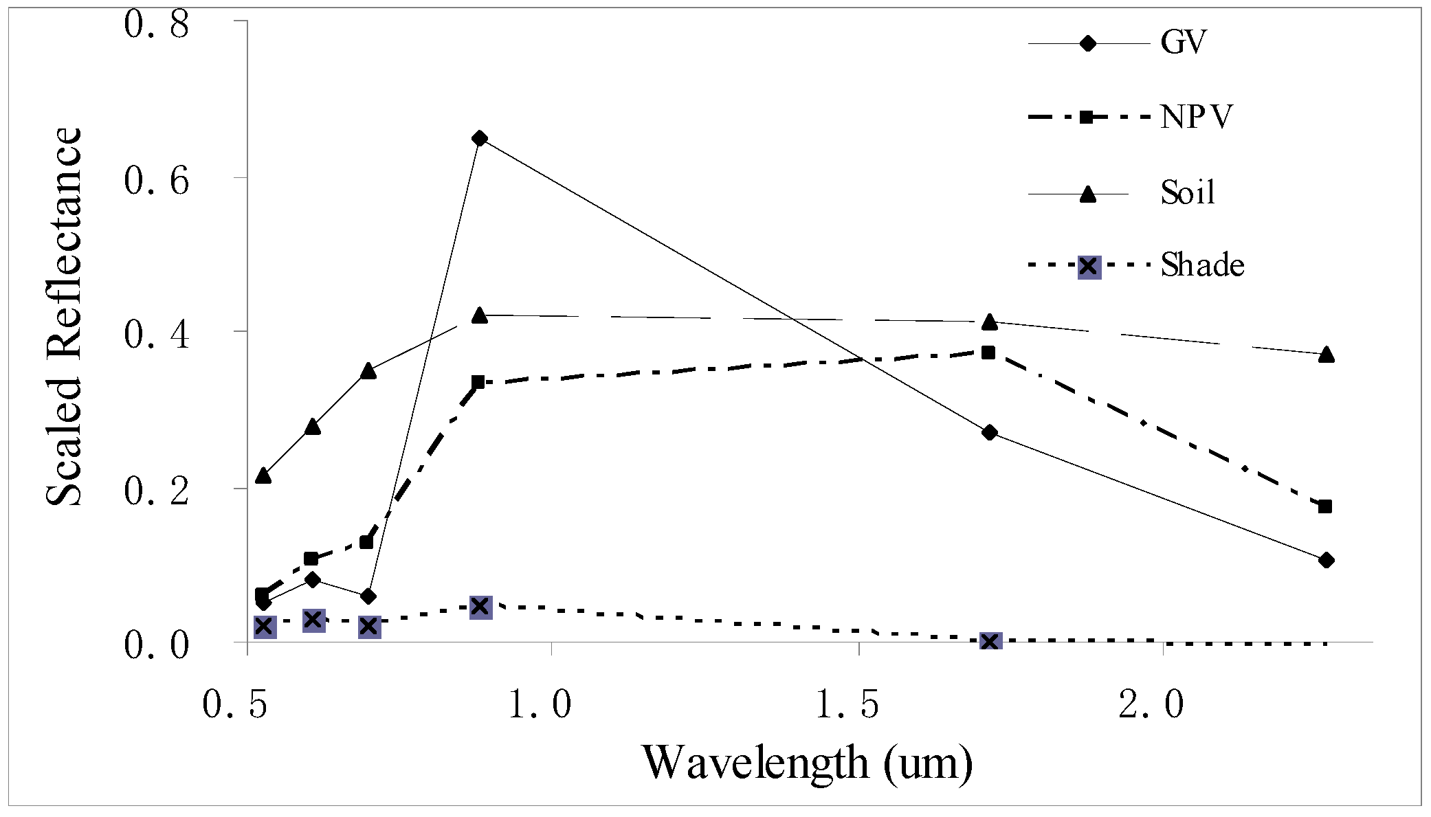 Remotesensing 08 00252 g002