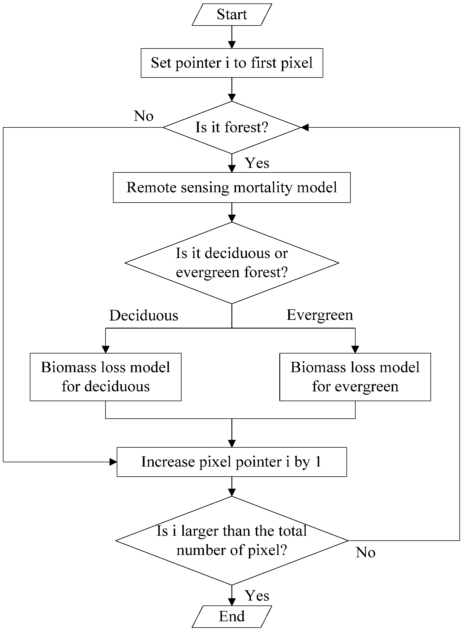 Remotesensing 08 00252 g005