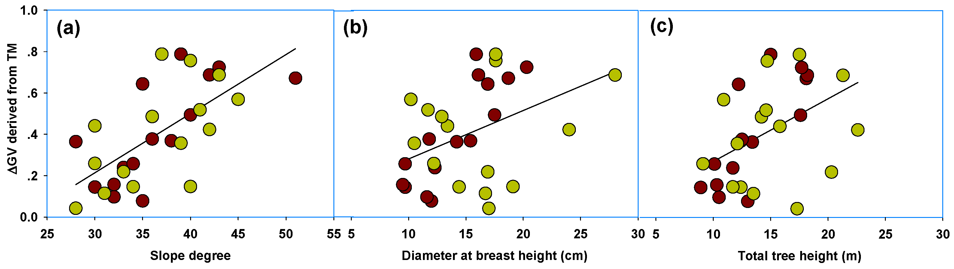 Remotesensing 08 00252 g009