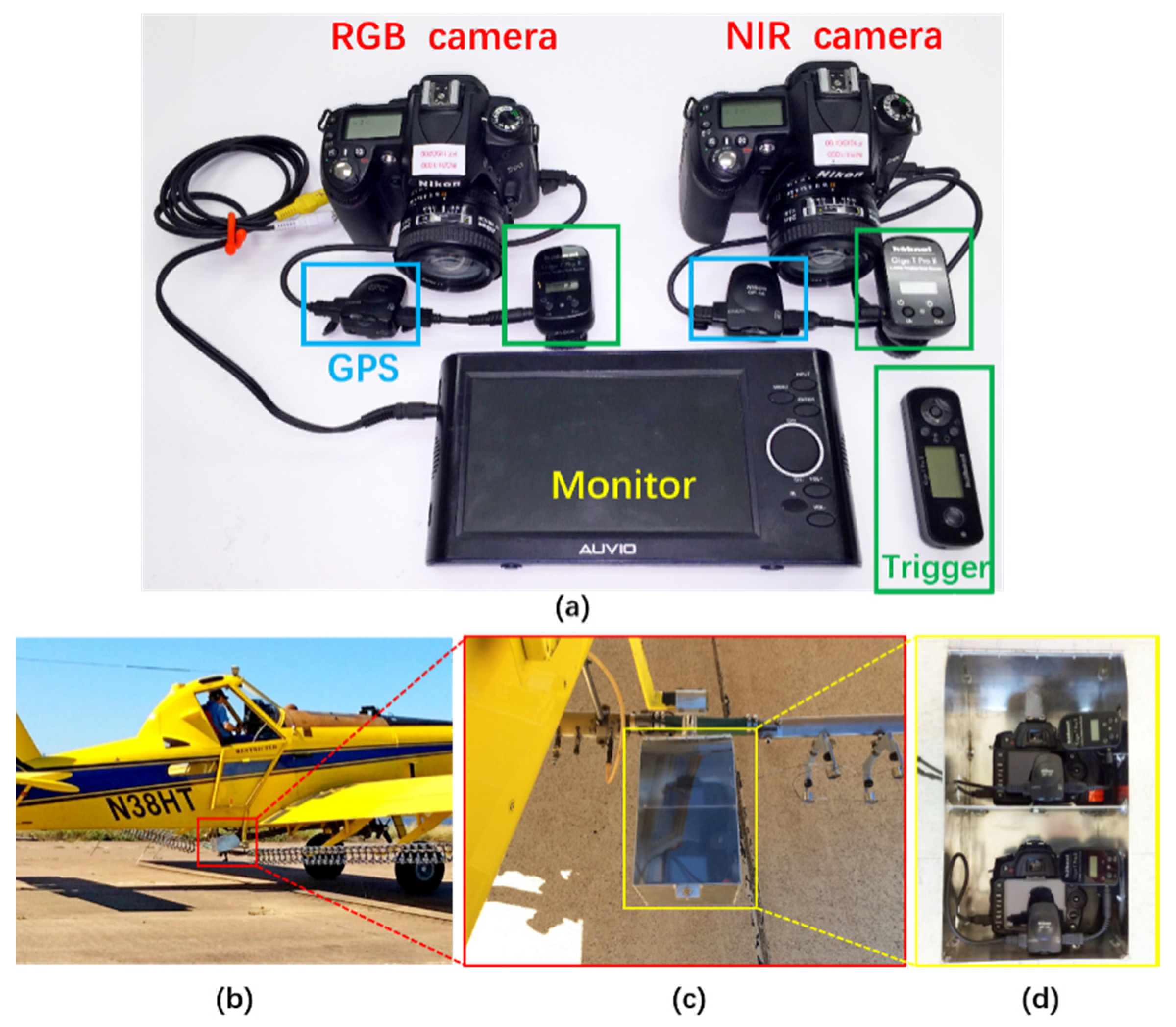 Remote Sensing Free FullText Evaluation of an Airborne Remote Sensing Platform Consisting