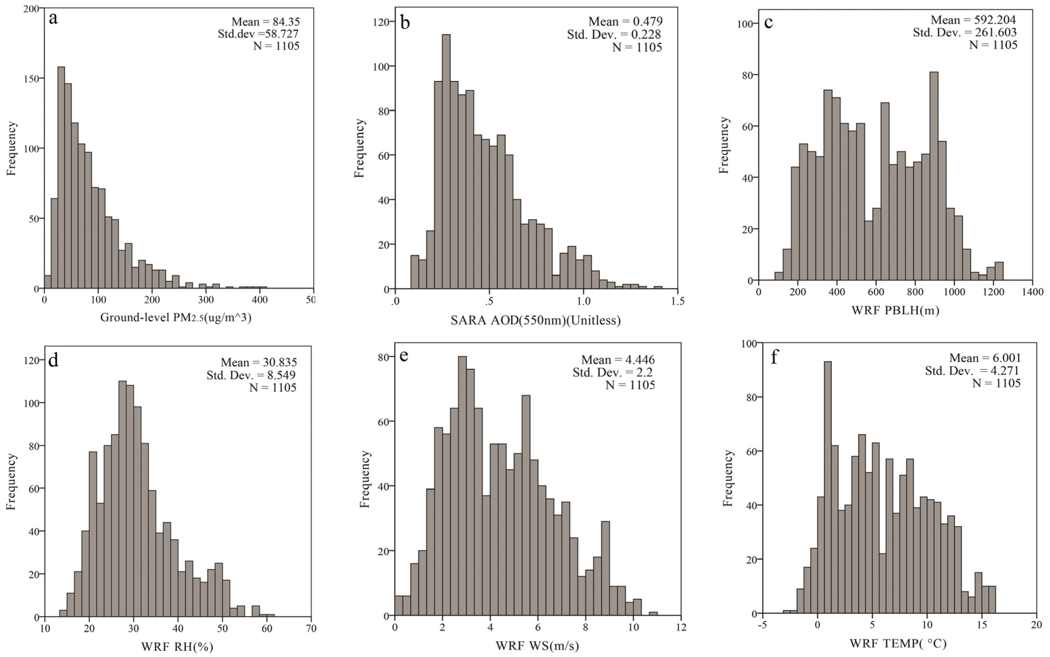 Remotesensing 08 00262 g002