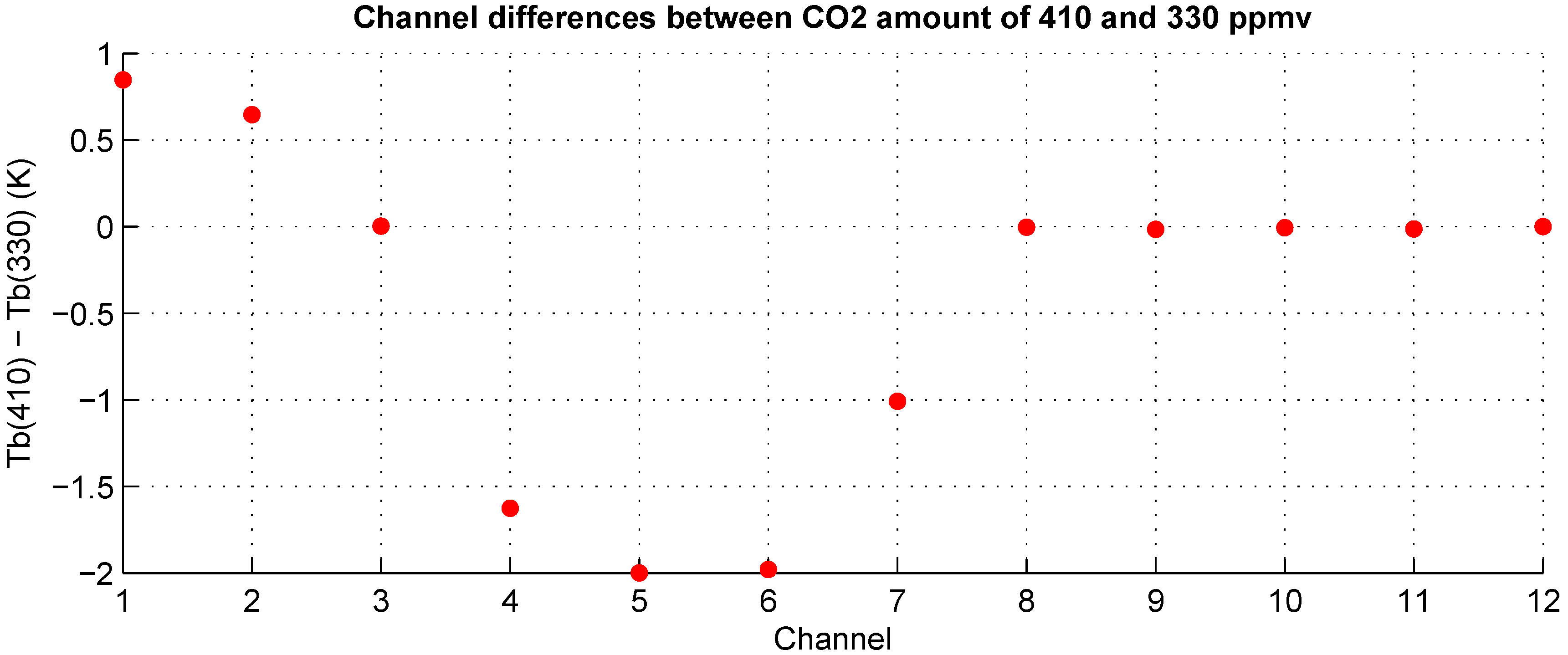 Remotesensing 08 00280 g001 1024